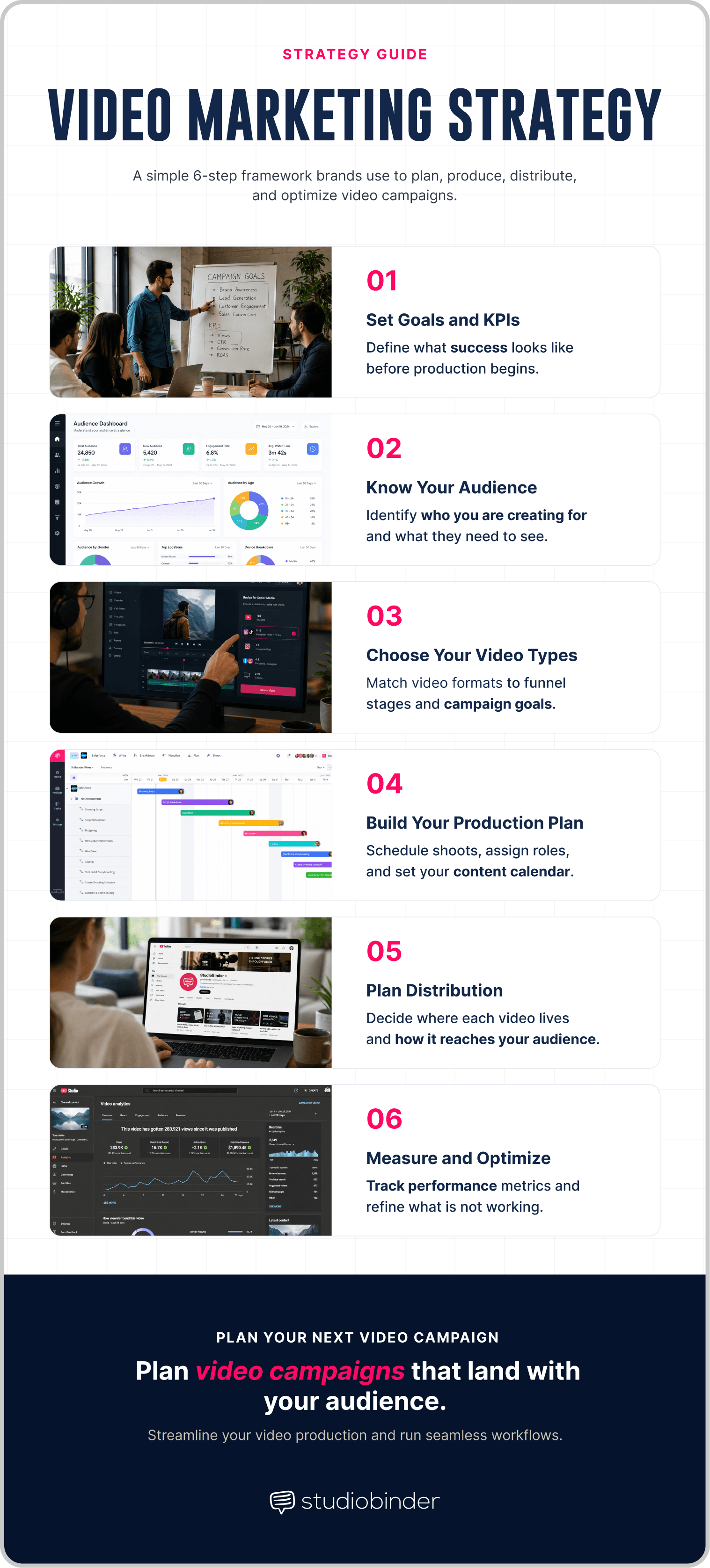 Video Marketing Strategy Six Step Campaign Planning and Distribution Framework StudioBinder Video Marketing Strategy Six Step Campaign Planning and Distribution Framework StudioBinder