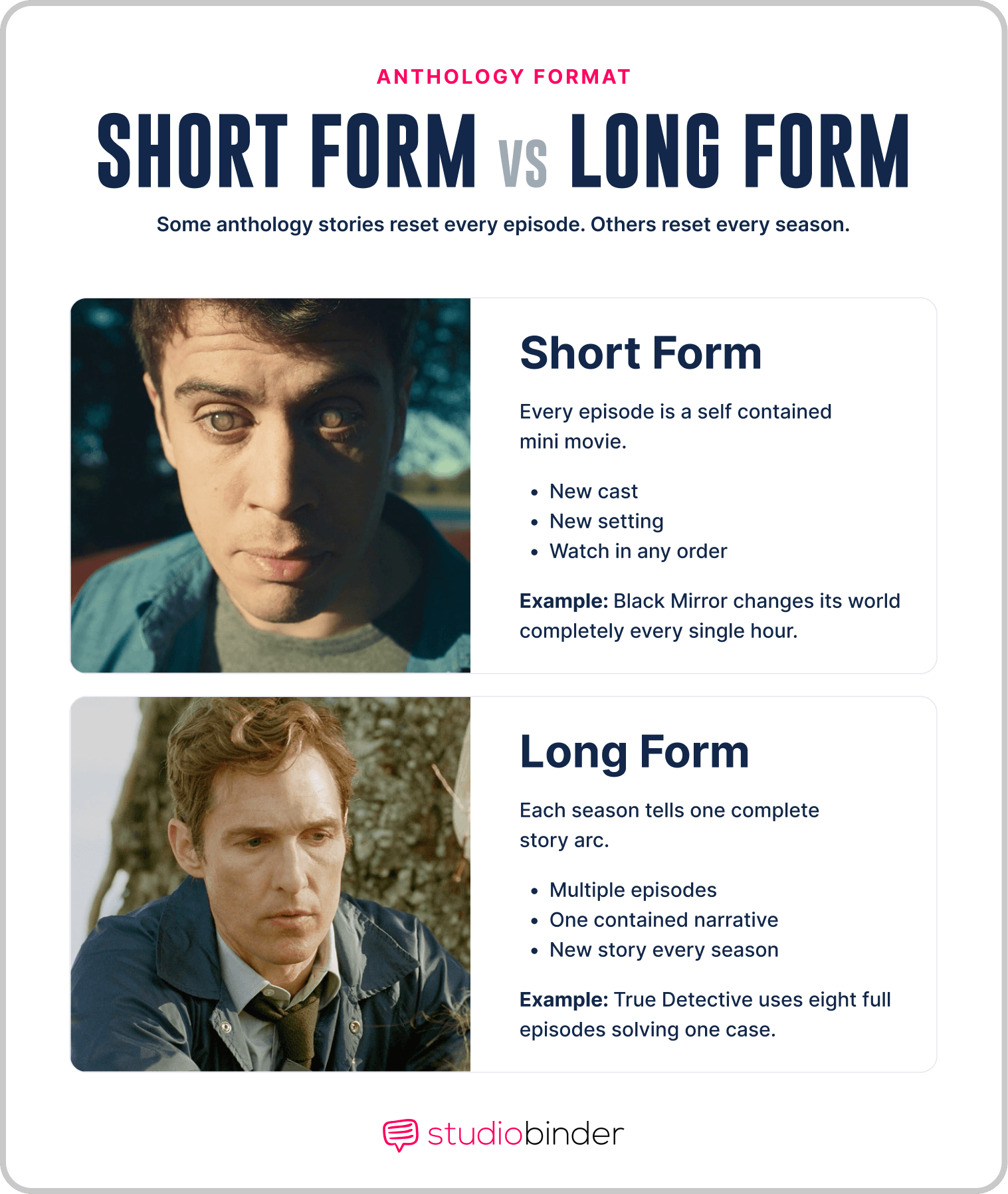 What is an Anthology series Short Form Versus Long Form Structure Comparison StudioBinder What is an Anthology series Short Form Versus Long Form Structure Comparison StudioBinder