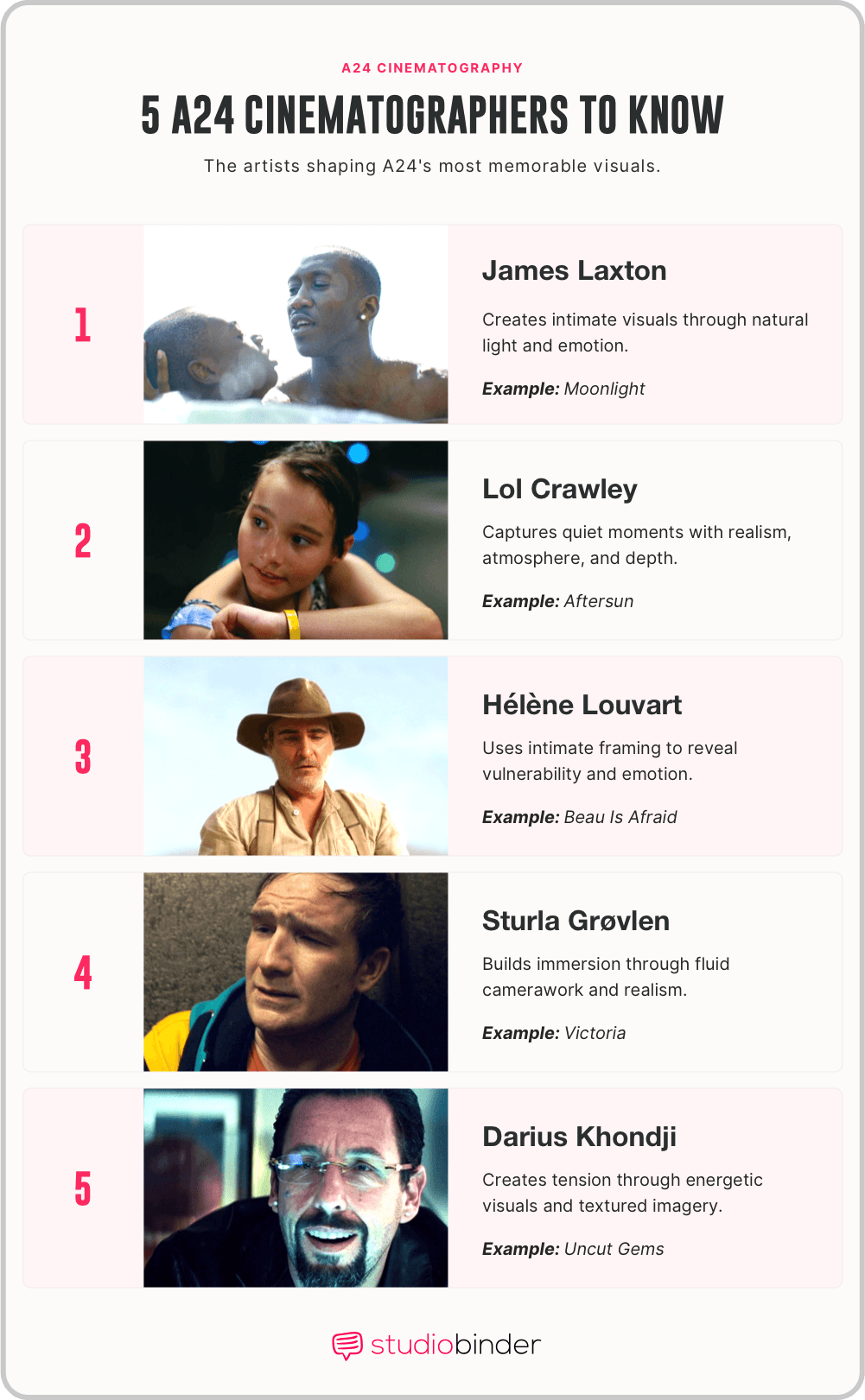 A24 cinematography Notable Cinematographers Shaping Memorable Visuals StudioBinder A24 cinematography Notable Cinematographers Shaping Memorable Visuals StudioBinder