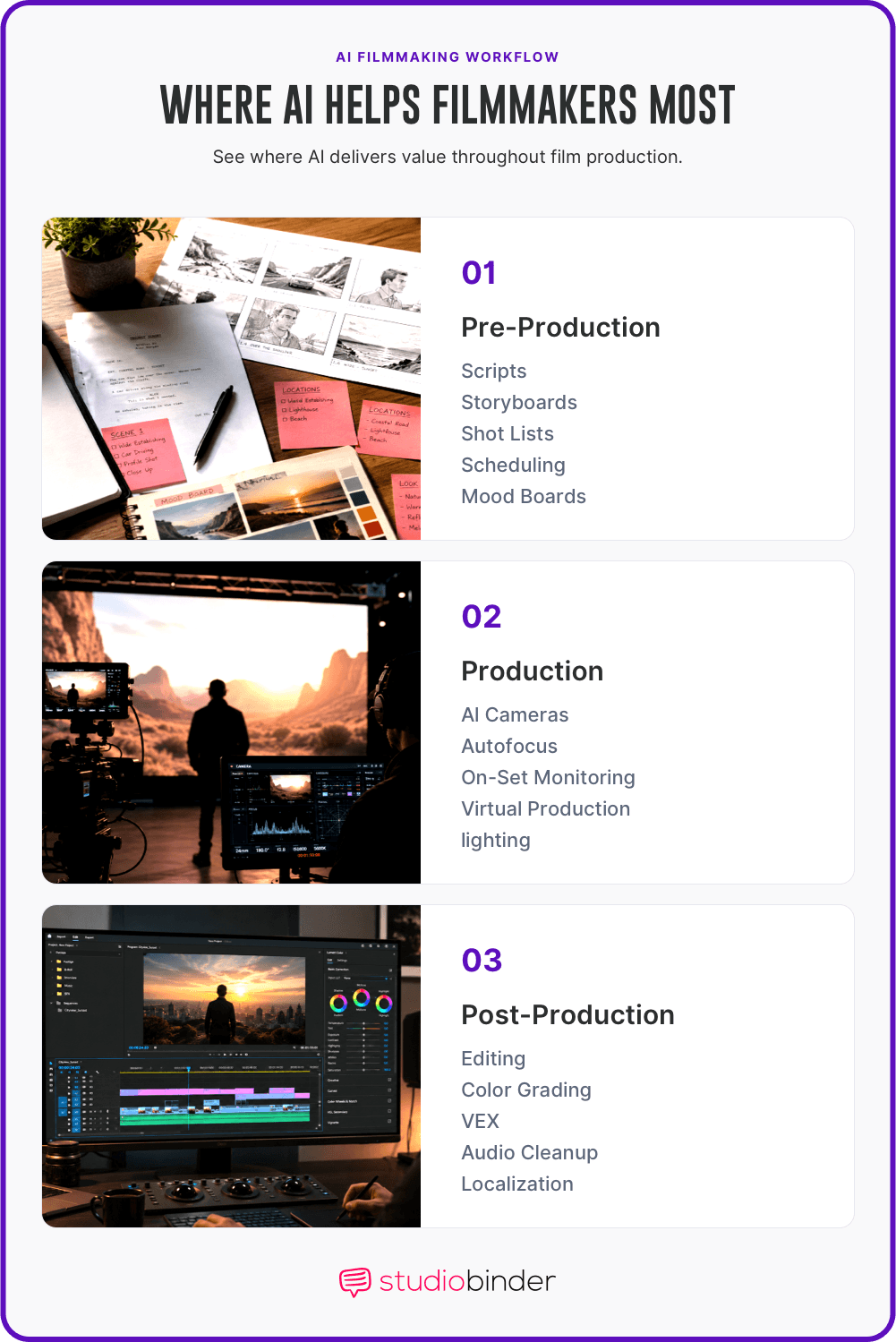 AI filmmaking tools Areas Where Technology Assists Production Phases StudioBinder AI filmmaking tools Areas Where Technology Assists Production Phases StudioBinder