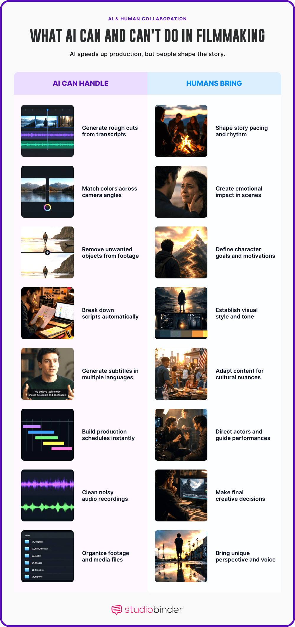 AI filmmaking tools What AI Can and Can't Do in Filmmaking StudioBinder AI filmmaking tools What AI Can and Can't Do in Filmmaking StudioBinder