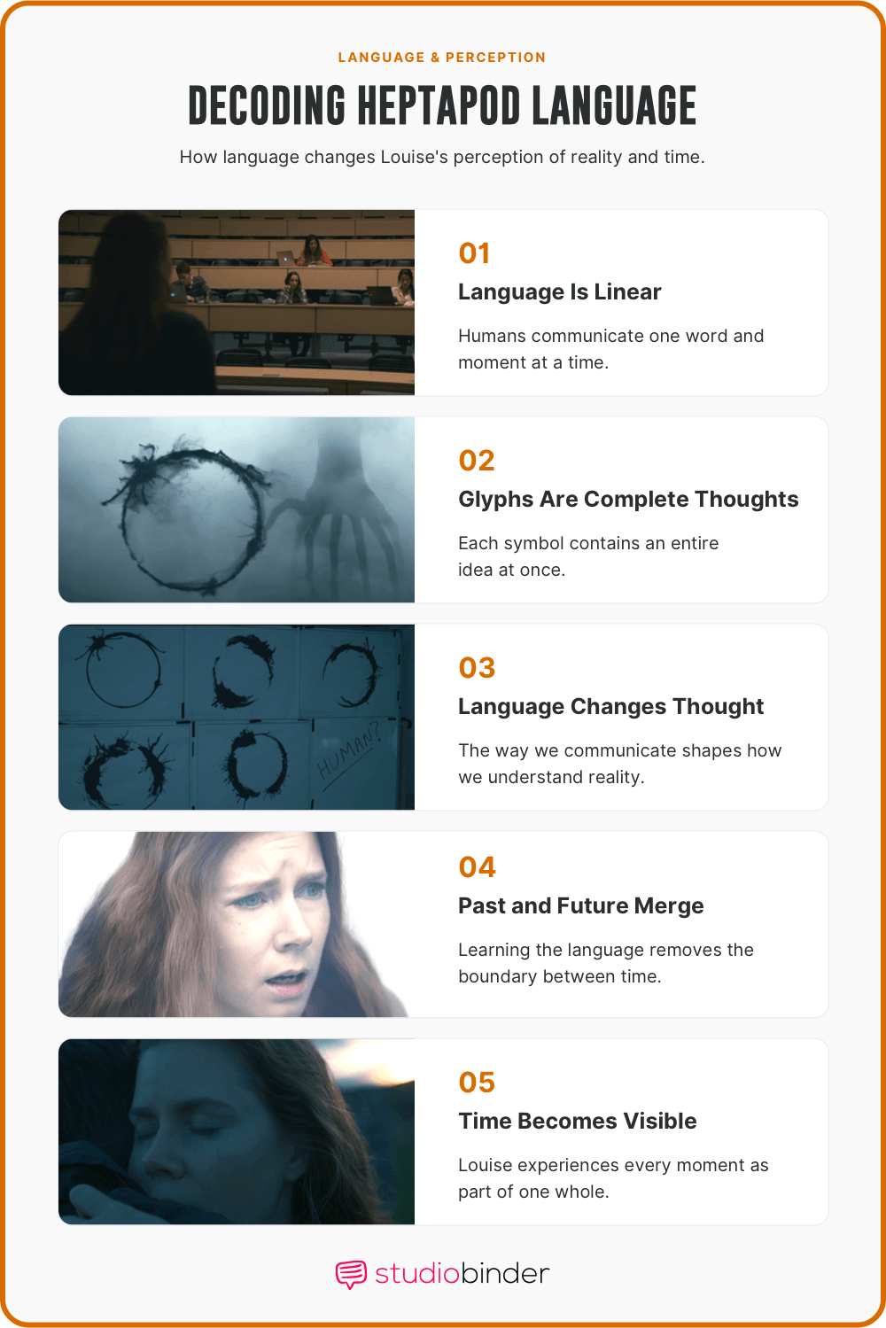 Arrival movie explained Decoding Heptapod Language and Perception StudioBinder Arrival movie explained Decoding Heptapod Language and Perception StudioBinder