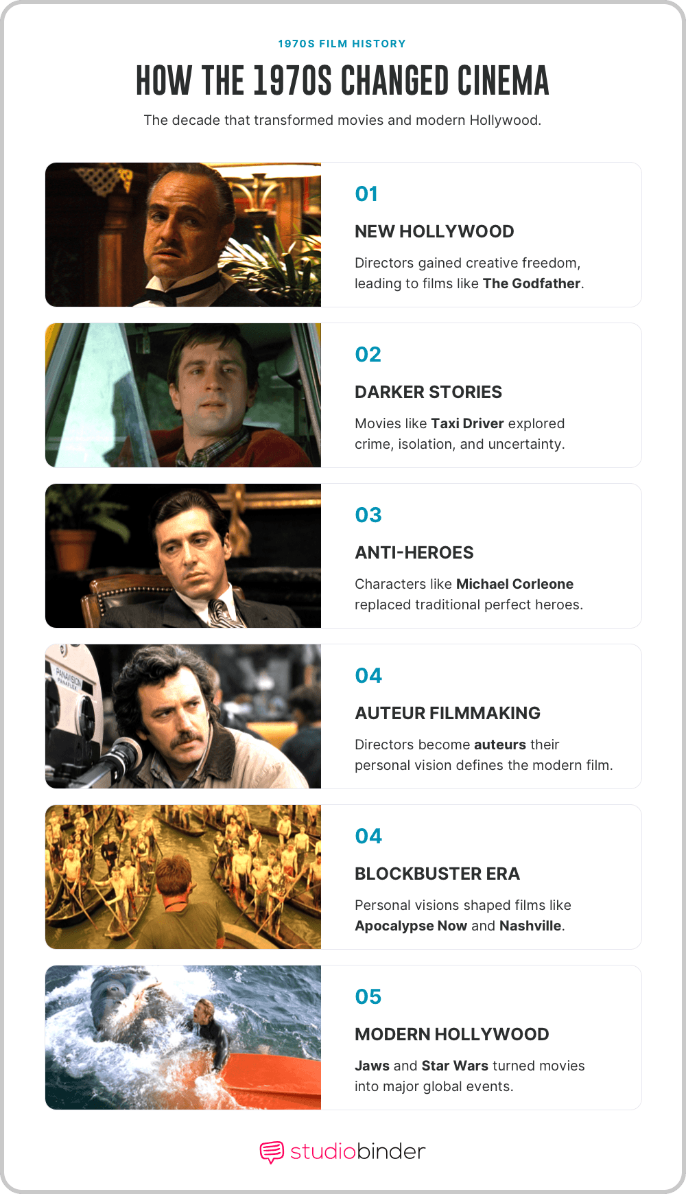 Best s movies How the Era Changed Modern Hollywood Cinema StudioBinder