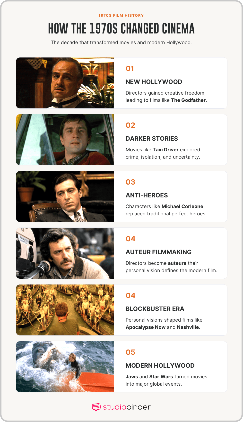 Best 1970s movies How the Era Changed Modern Hollywood Cinema StudioBinder Best 1970ss movies How the Era Changed Modern Hollywood Cinema StudioBinder