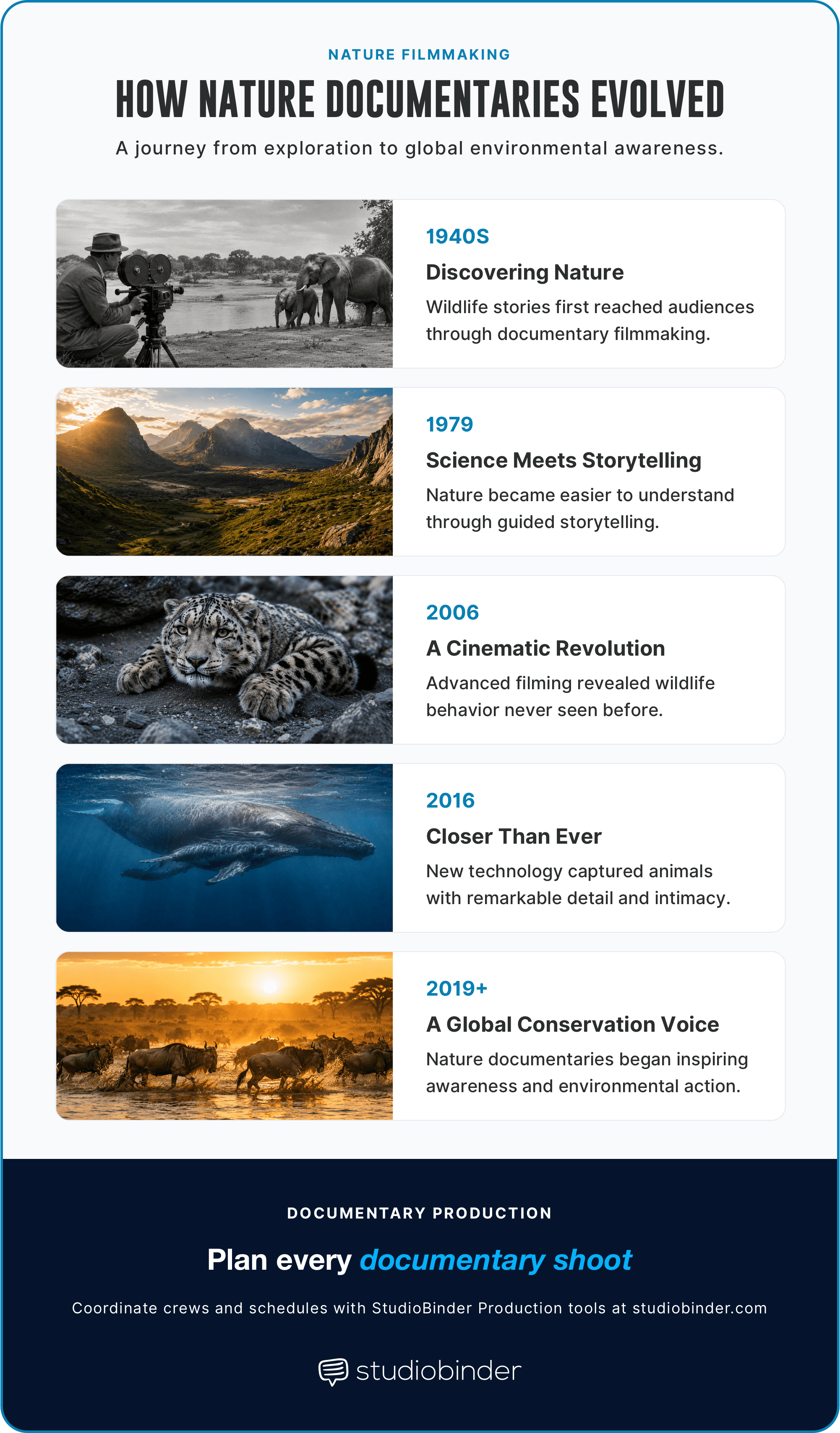 Best Nature Documentaries of All Time Evolution of Nature Documentaries StudioBinder Best Nature Documentaries of All Time Evolution of Nature Documentaries StudioBinder