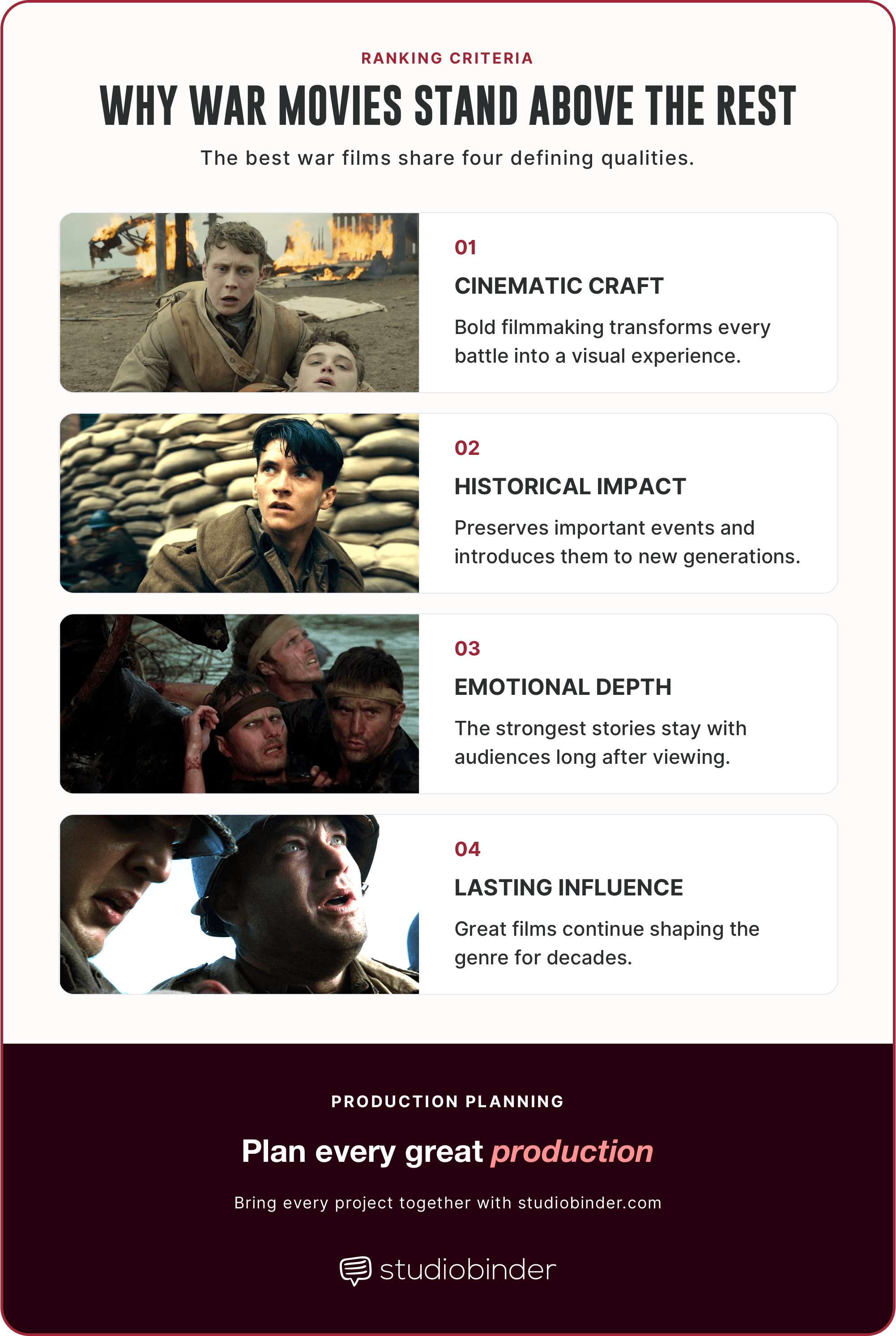 Best War Movies of All Time A Filmmaker's Ranking What Makes a Great War Movie StudioBinder Best War Movies of All Time A Filmmaker's Ranking What Makes a Great War Movie StudioBinder