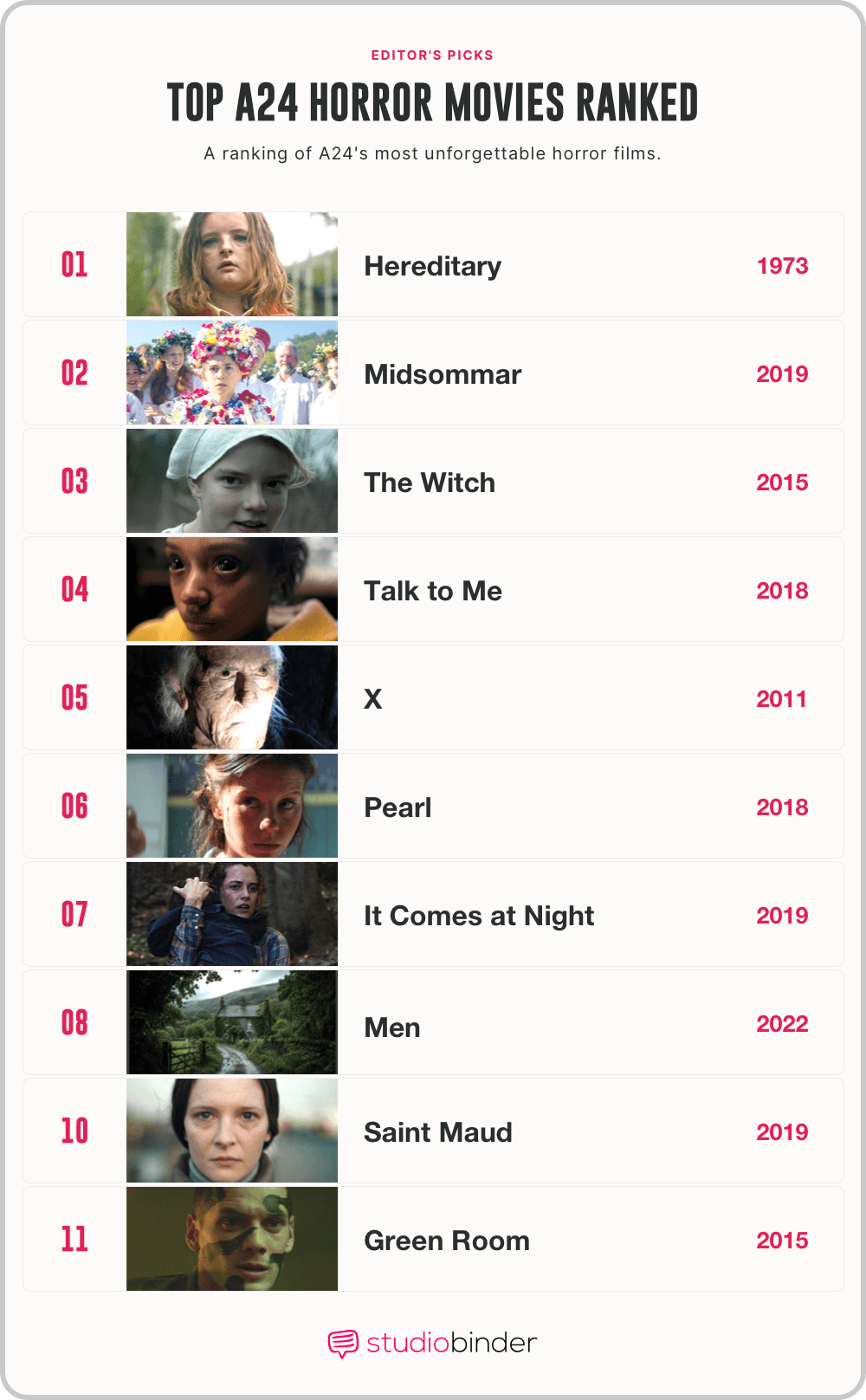 Best a horror movies Editor Picks and Rankings of Unforgettable Horror Films StudioBinder Best a horror movies Editor Picks and Rankings of Unforgettable Horror Films StudioBinder