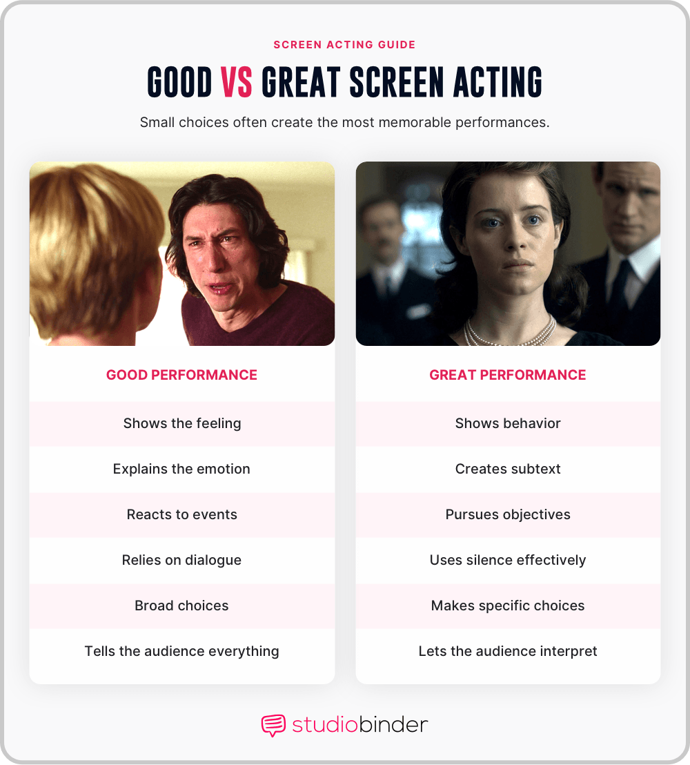 Best acting performances on netflix Comparing Good Versus Great Screen Acting Approaches StudioBinder Best acting performances on netflix Comparing Good Versus Great Screen Acting Approaches StudioBinder