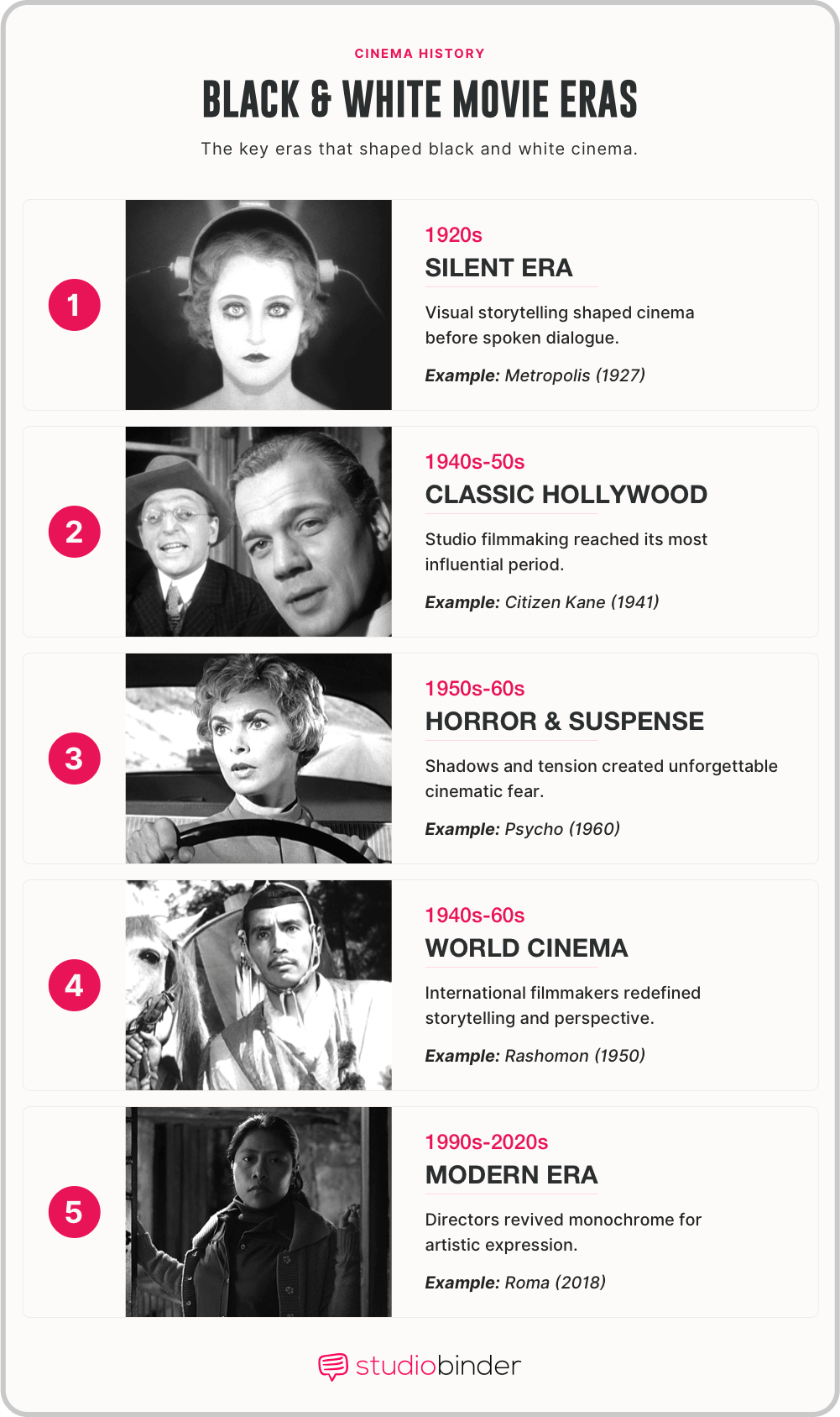 Best black and white movies Defining Eras in Monochrome Film History StudioBinder Best black and white movies Defining Eras in Monochrome Film History StudioBinder