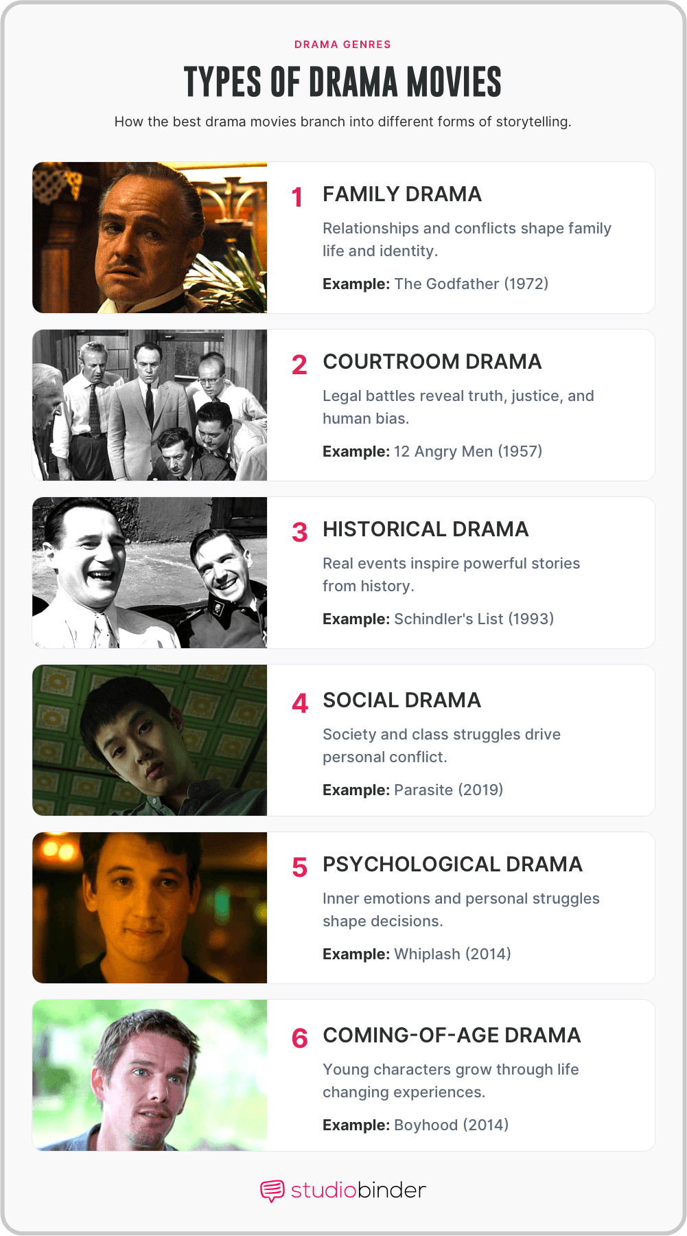 Best drama movies Types and Forms of Drama Storytelling StudioBinder Best drama movies Types and Forms of Drama Storytelling StudioBinder