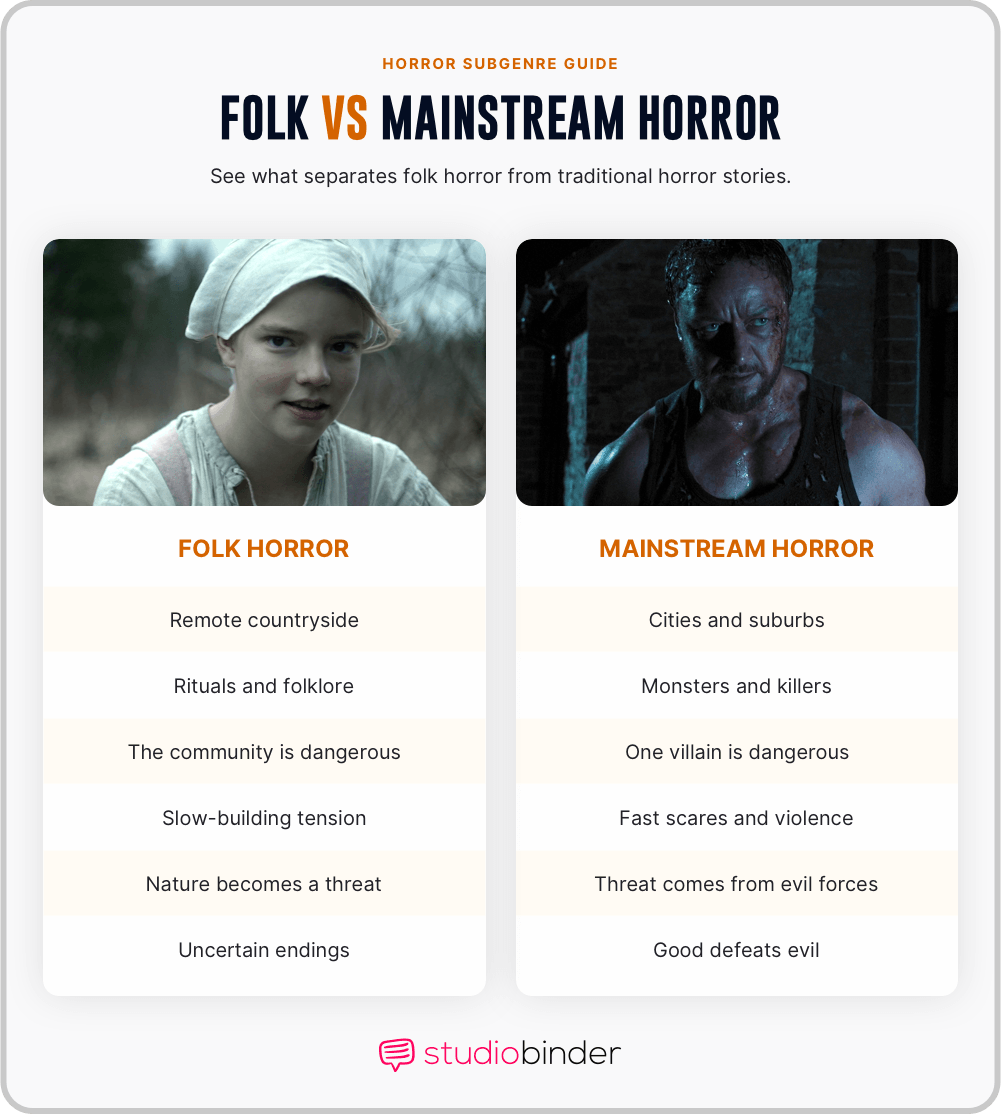 Best folk horror movies Comparing Folk Horror Versus Mainstream Horror Stories StudioBinder Best folk horror movies Comparing Folk Horror Versus Mainstream Horror Stories StudioBinder