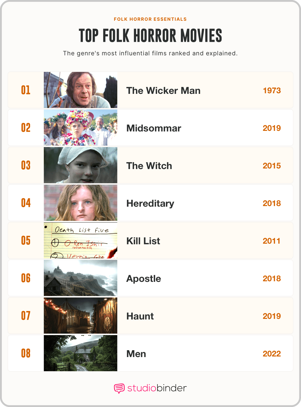 Best folk horror movies List of Influential Films in the Genre StudioBinder Best folk horror movies List of Influential Films in the Genre StudioBinder