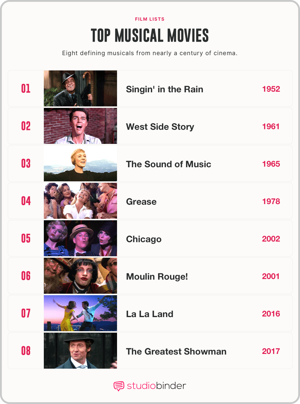 Best musical movies of all time Defining Classics Across Cinema History StudioBinder Best musical movies of all time Defining Classics Across Cinema History StudioBinder