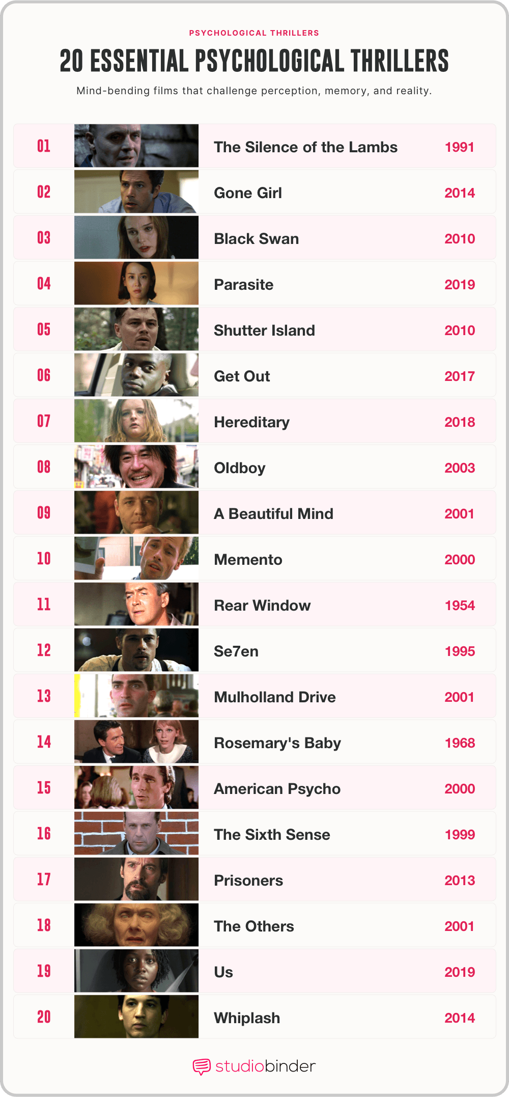 Best psychological thrillers Essential Films That Challenge Perception And Reality StudioBinder Best psychological thrillers Essential Films That Challenge Perception And Reality StudioBinder