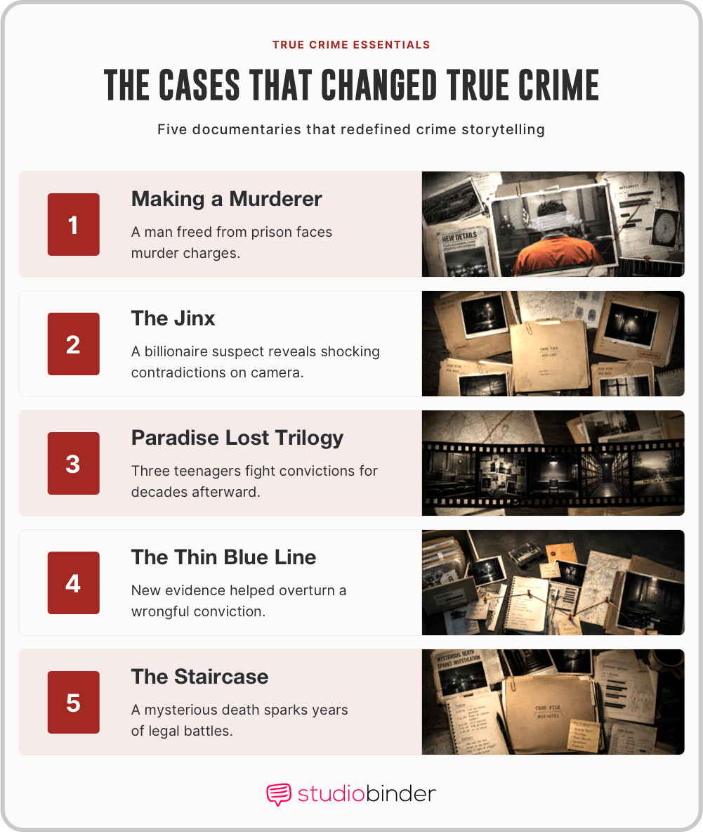 Best true crime documentaries Cases That Redefined Crime Storytelling StudioBinder Best true crime documentaries Cases That Redefined Crime Storytelling StudioBinder