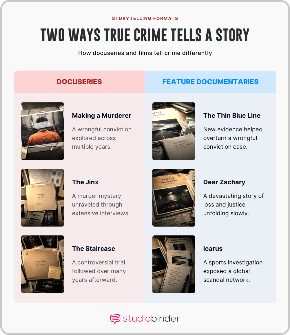 Best true crime documentaries Comparing Docuseries and Feature Documentary Formats StudioBinder Best true crime documentaries Comparing Docuseries and Feature Documentary Formats StudioBinder
