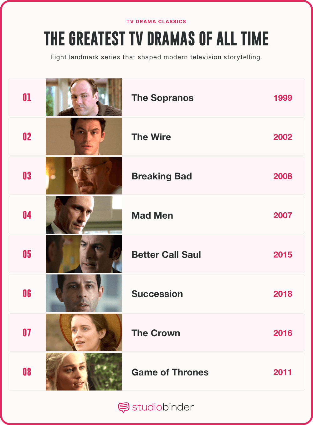 Best tv dramas of all time Iconic Series That Shaped Modern Television StudioBinder