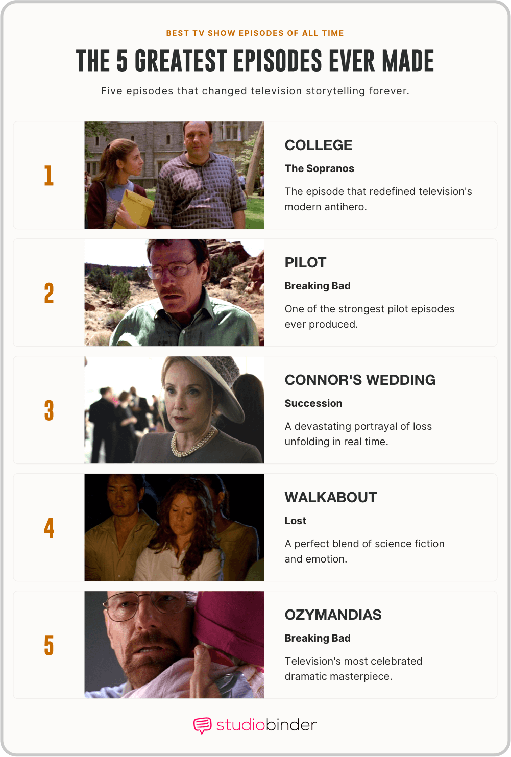 Best tv show episodes of all time Greatest Episodes That Changed Storytelling Forever StudioBinder Best tv show episodes of all time Greatest Episodes That Changed Storytelling Forever StudioBinder
