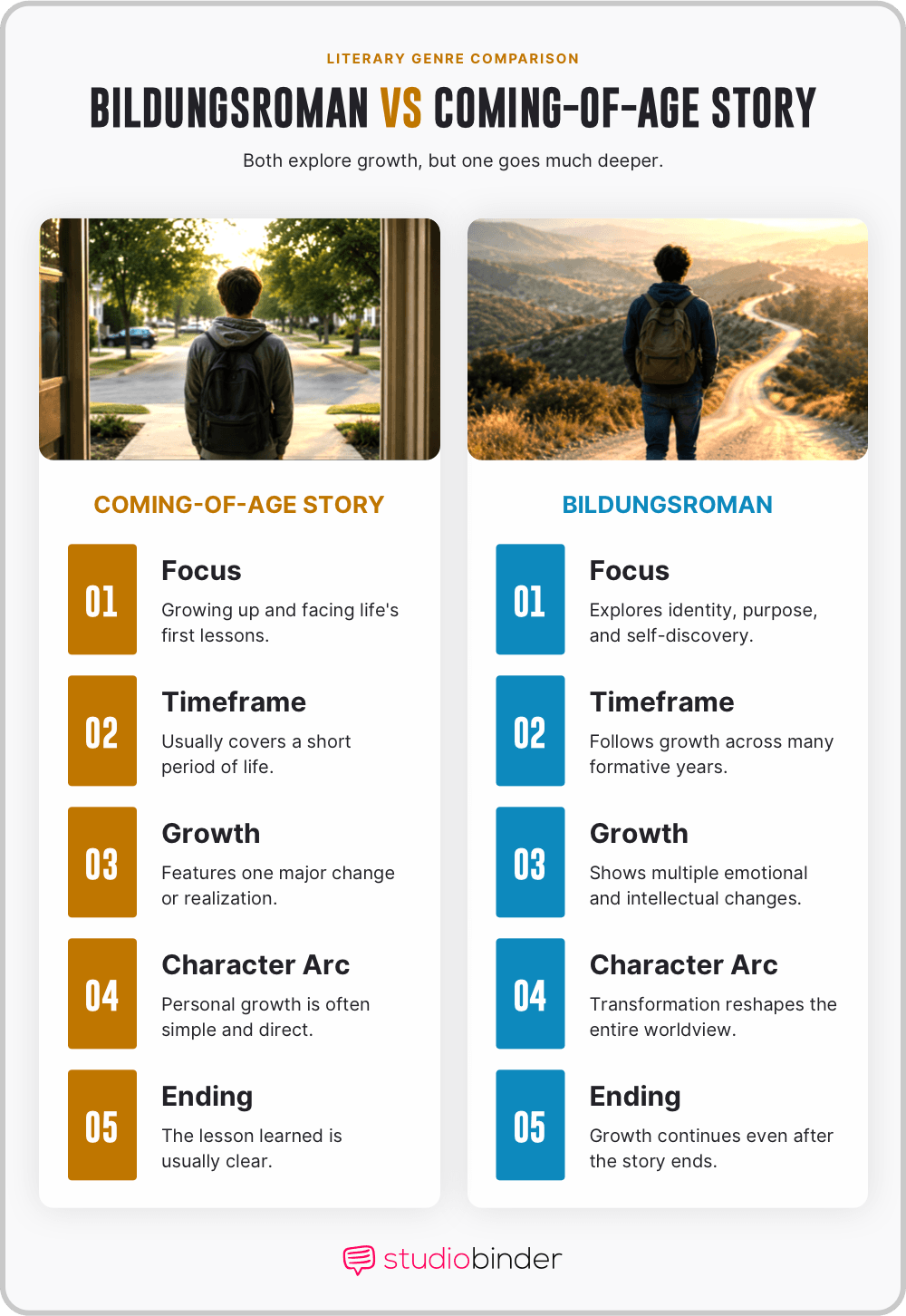 Bildungsroman Comparing Literary Genre Differences with Coming of Age Stories StudioBinder Bildungsroman Comparing Literary Genre Differences with Coming of Age Stories StudioBinder