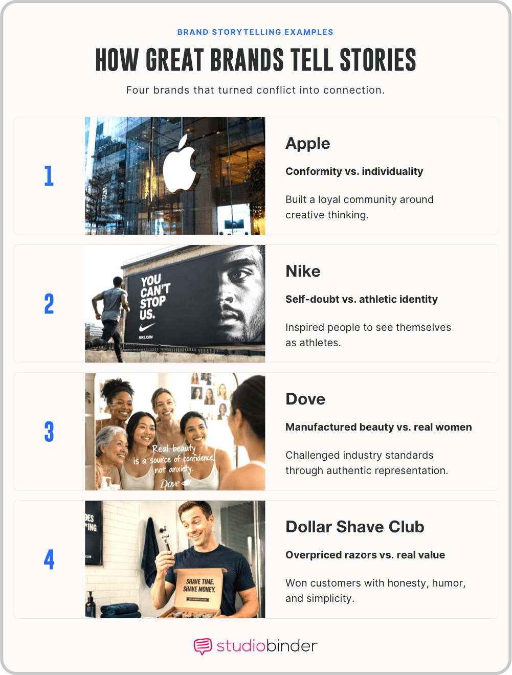 Brand storytelling Examples of Brands Turning Conflict into Connection StudioBinder Brand storytelling Examples of Brands Turning Conflict into Connection StudioBinder