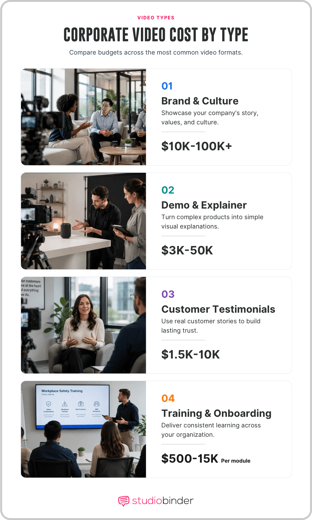 Corporate video cost Comparing Budgets Across Common Video Formats StudioBinder Corporate video cost Comparing Budgets Across Common Video Formats StudioBinder