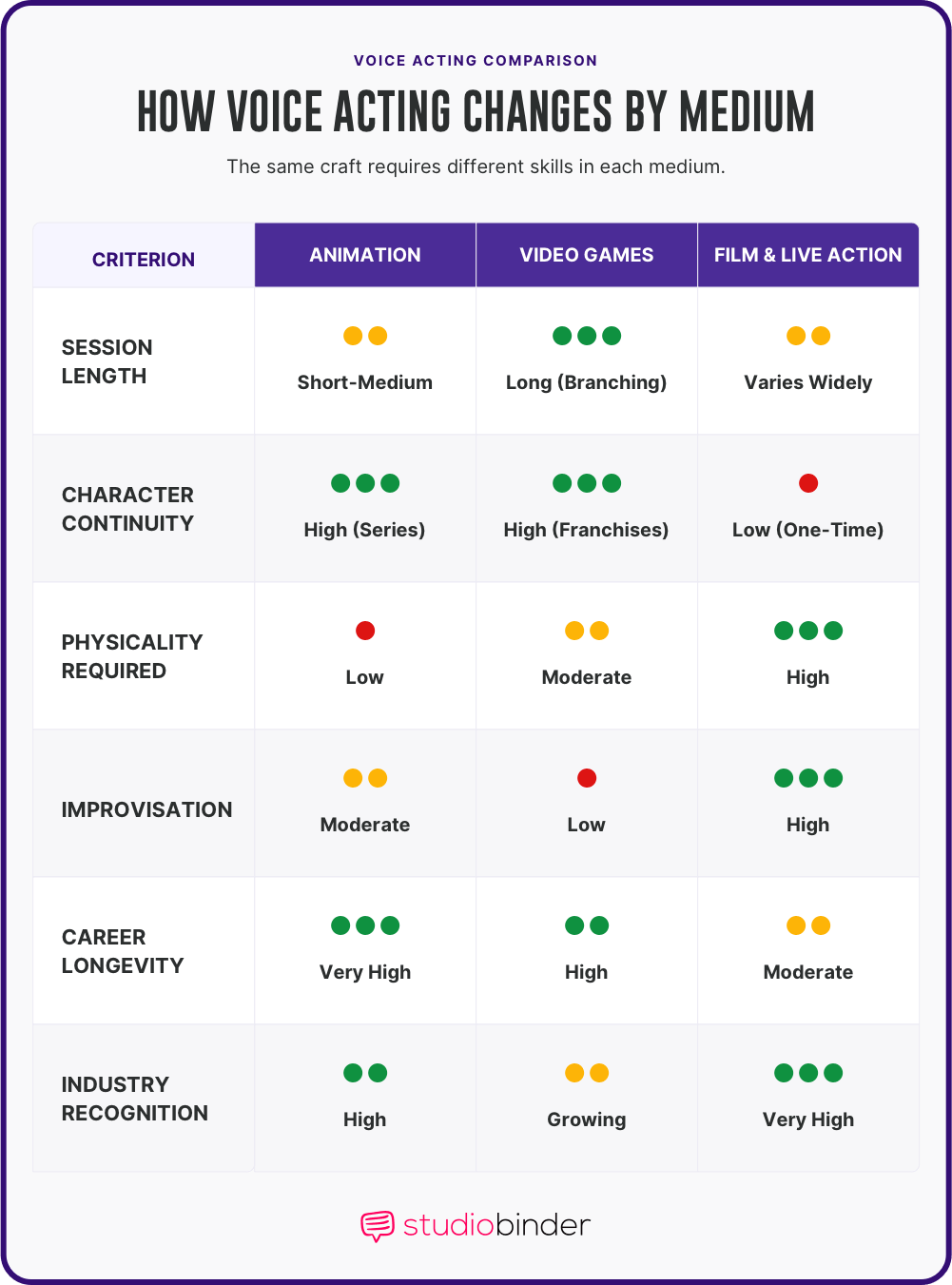 Famous voice actors How Voice Acting Requirements Change by Medium StudioBinder Famous voice actors How Voice Acting Requirements Change by Medium StudioBinder