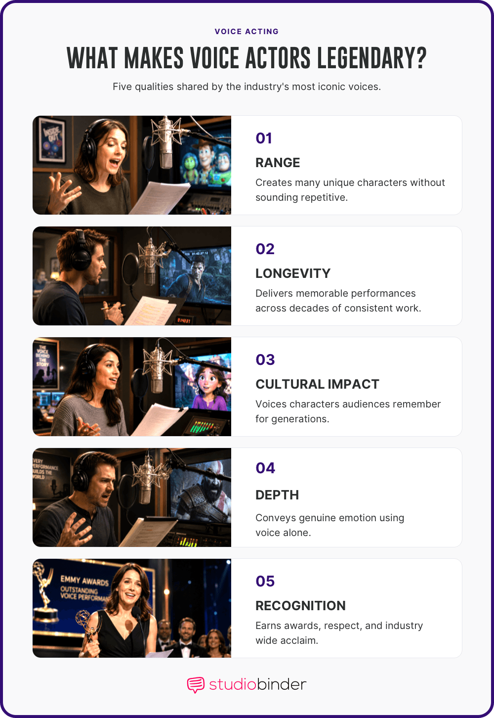 Famous voice actors Qualities That Make Voice Actors Legendary StudioBinder Famous voice actors Qualities That Make Voice Actors Legendary StudioBinder