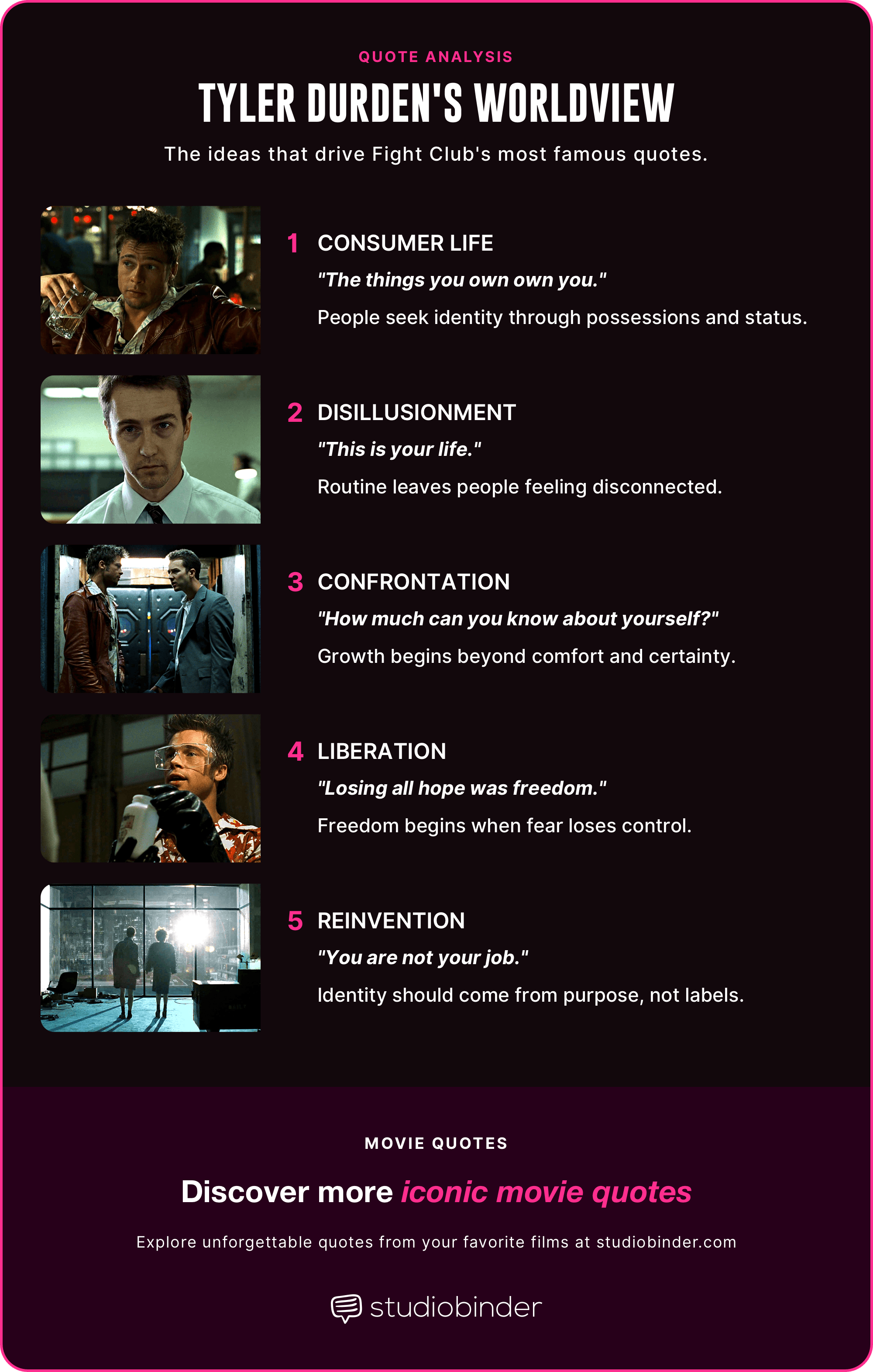 Fight Club Quotes Tyler Durden Philosophy Explained StudioBinder Fight Club Quotes Tyler Durden Philosophy Explained StudioBinder