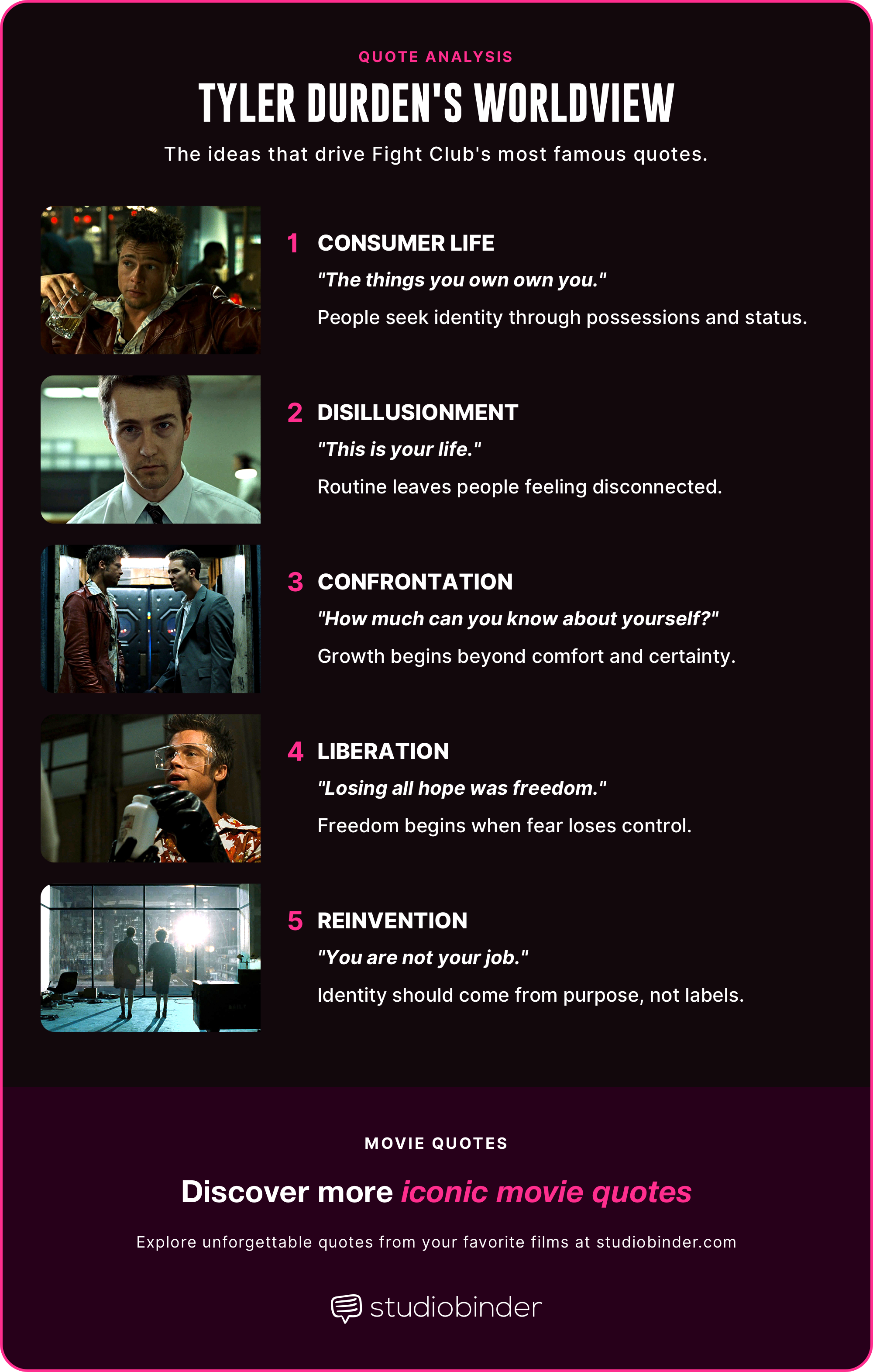 Fight Club Quotes Tyler Durden Philosophy Explained StudioBinder Fight Club Quotes Tyler Durden Philosophy Explained StudioBinder