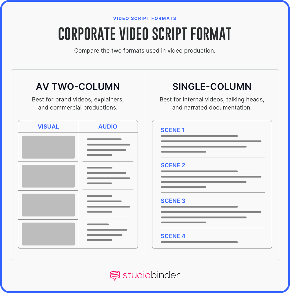 How to write a corporate video script Comparing Professional Video Script Formats StudioBinder How to write a corporate video script Comparing Professional Video Script Formats StudioBinder