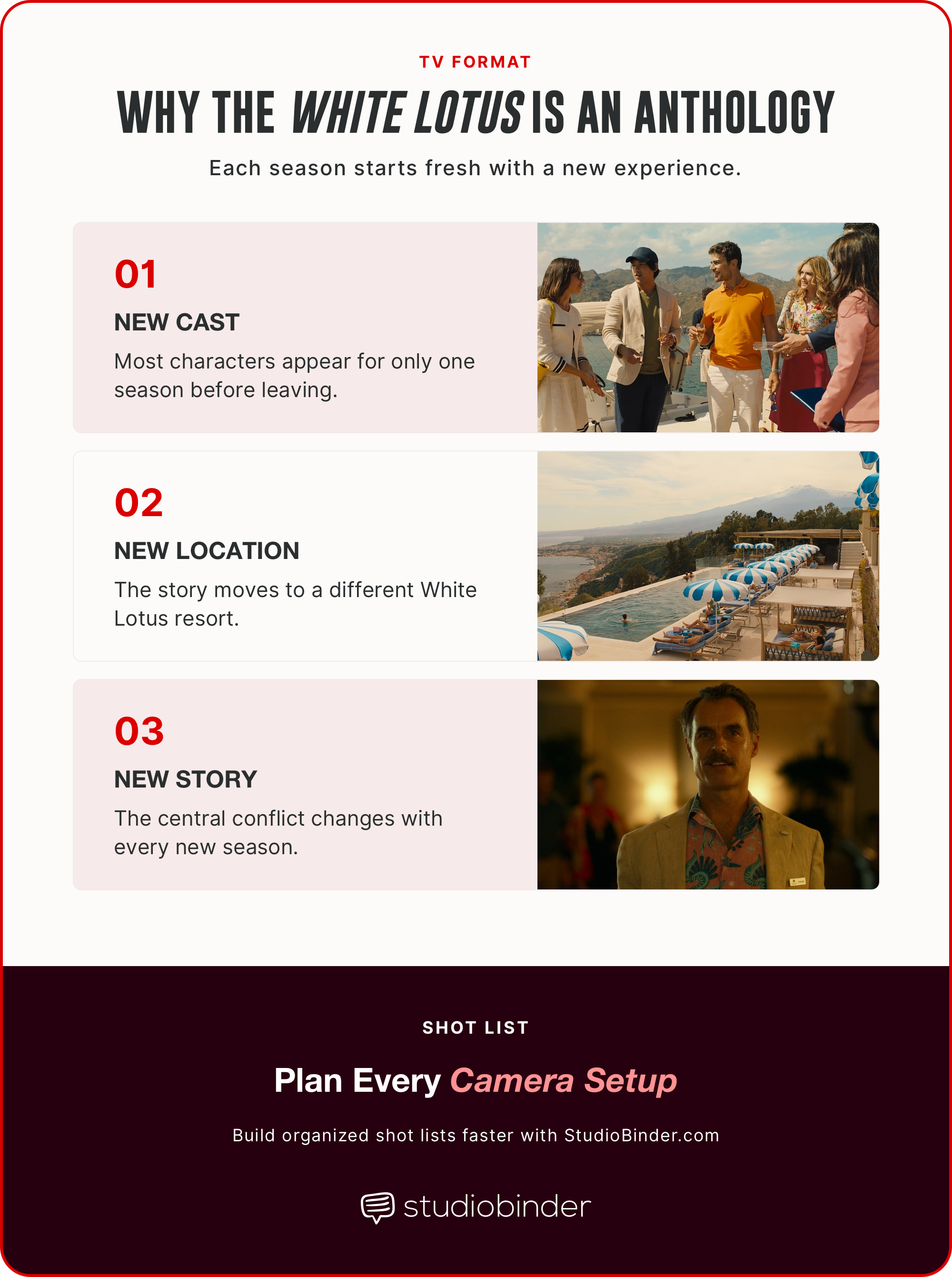 Is The White Lotus an Anthology Series New Cast Location and Story StudioBinder Is The White Lotus an Anthology Series New Cast Location and Story StudioBinder