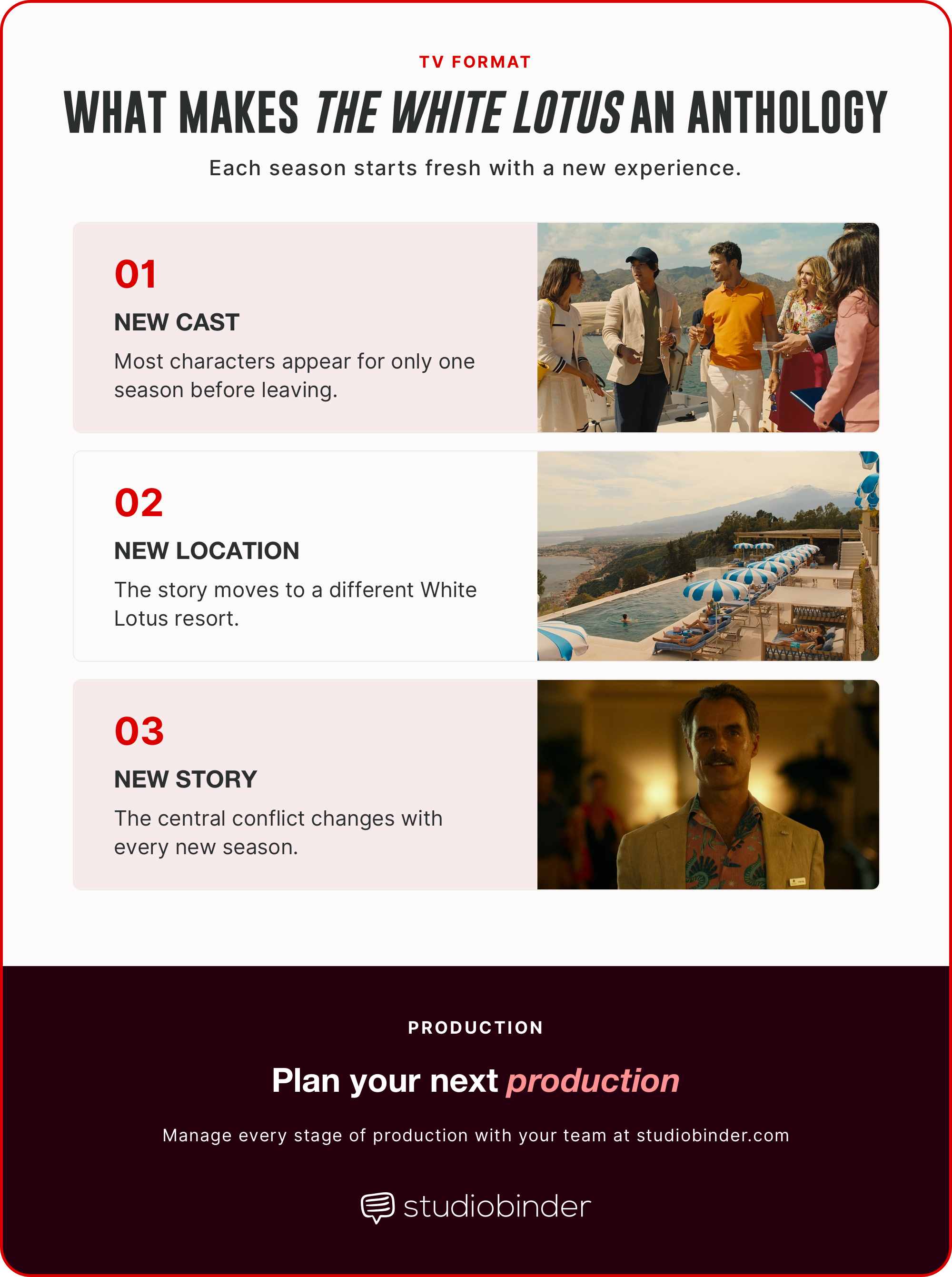 Is The White Lotus an Anthology Series New Cast Location and Story StudioBinder Is The White Lotus an Anthology Series New Cast Location and Story StudioBinder