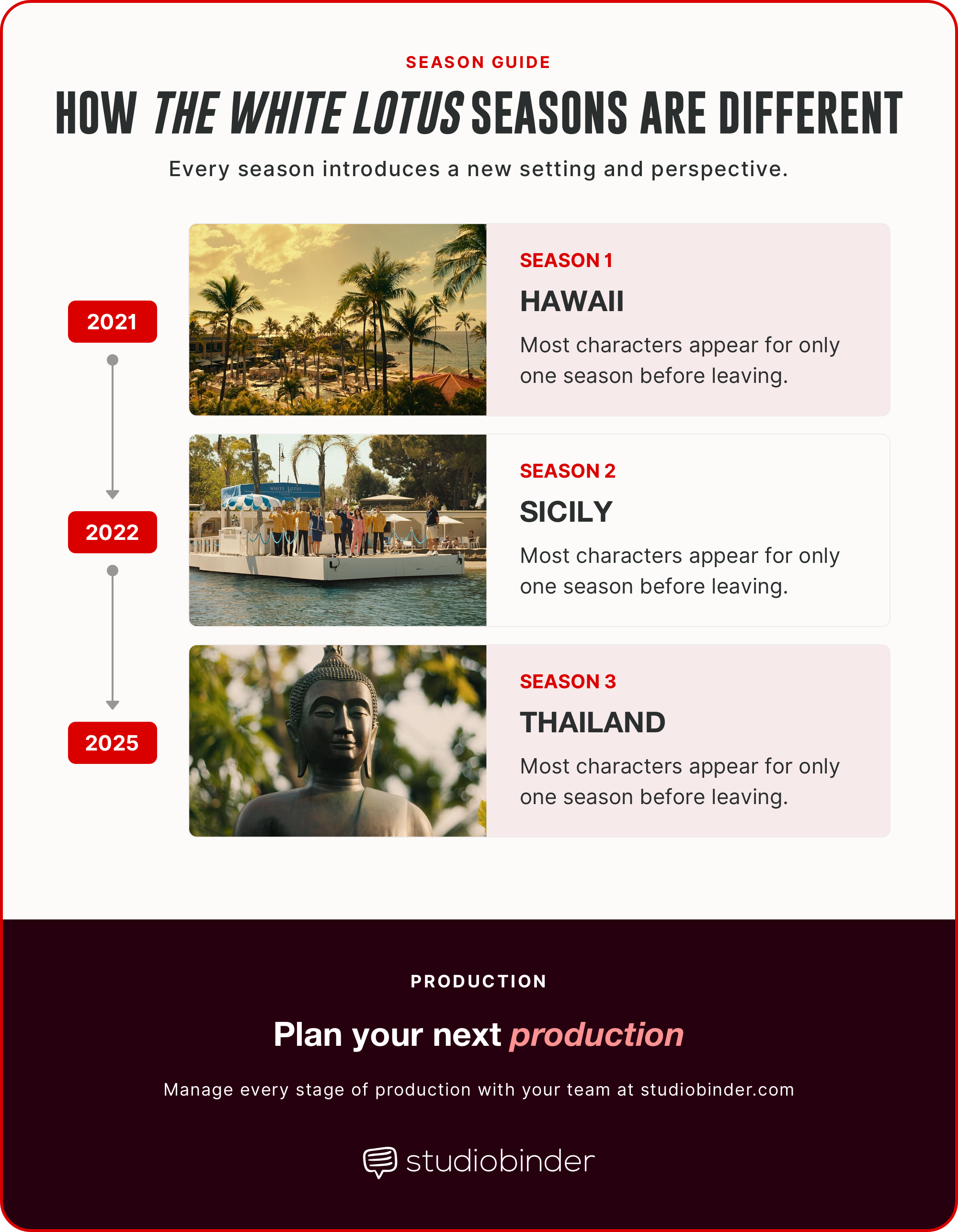 Is The White Lotus an Anthology Series White Lotus Season Differences StudioBinder Is The White Lotus an Anthology Series White Lotus Season Differences StudioBinder