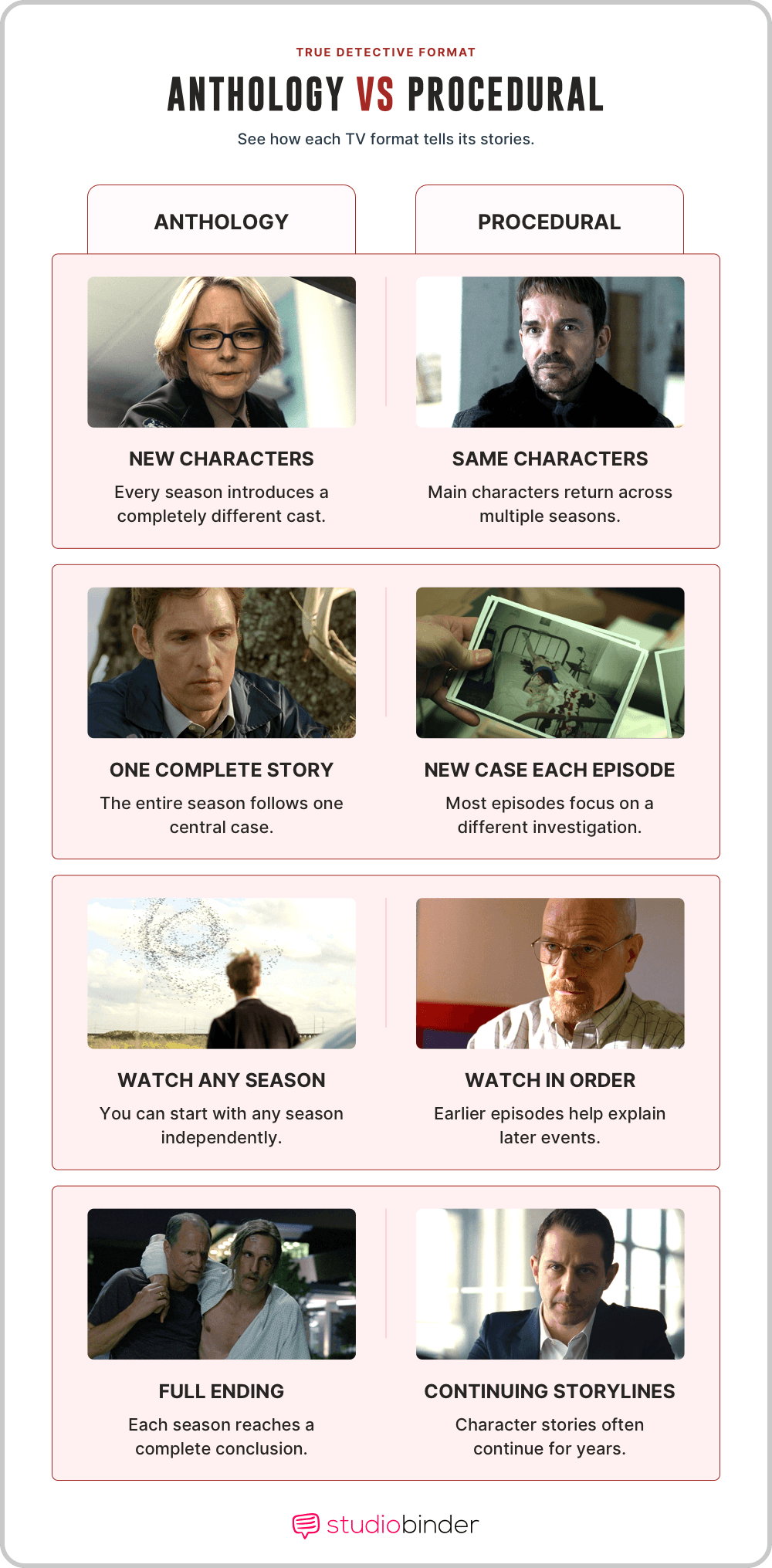 Is true detective an anthology series Comparing Anthology Versus Procedural Storytelling StudioBinder Is true detective an anthology series Comparing Anthology Versus Procedural Storytelling StudioBinder