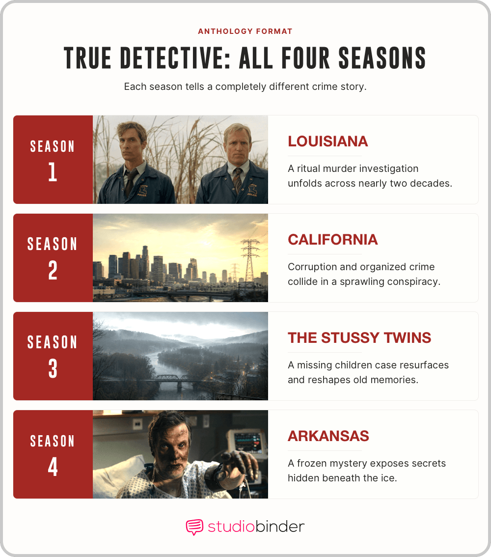 Is true detective an anthology series Exploring Distinct Storytelling Across Seasons StudioBinder Is true detective an anthology series Exploring Distinct Storytelling Across Seasons StudioBinder
