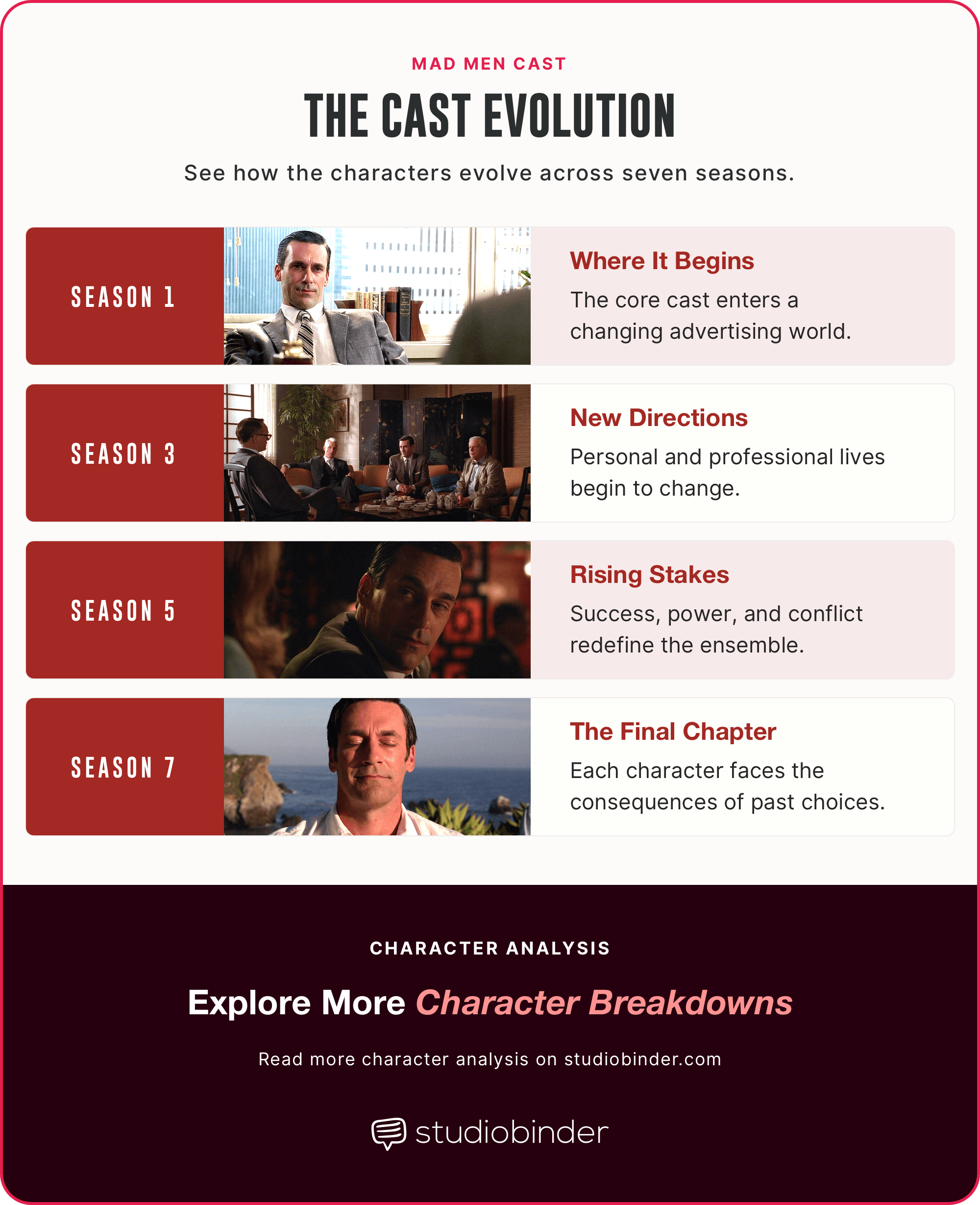 Mad Men Cast Character Evolution Across Seasons StudioBinder Mad Men Cast Character Evolution Across Seasons StudioBinder
