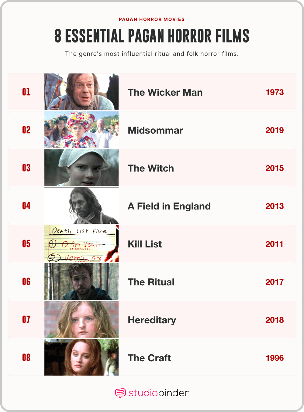 Pagan horror movies Essential Films of the Genre StudioBinder Pagan horror movies Essential Films of the Genre StudioBinder