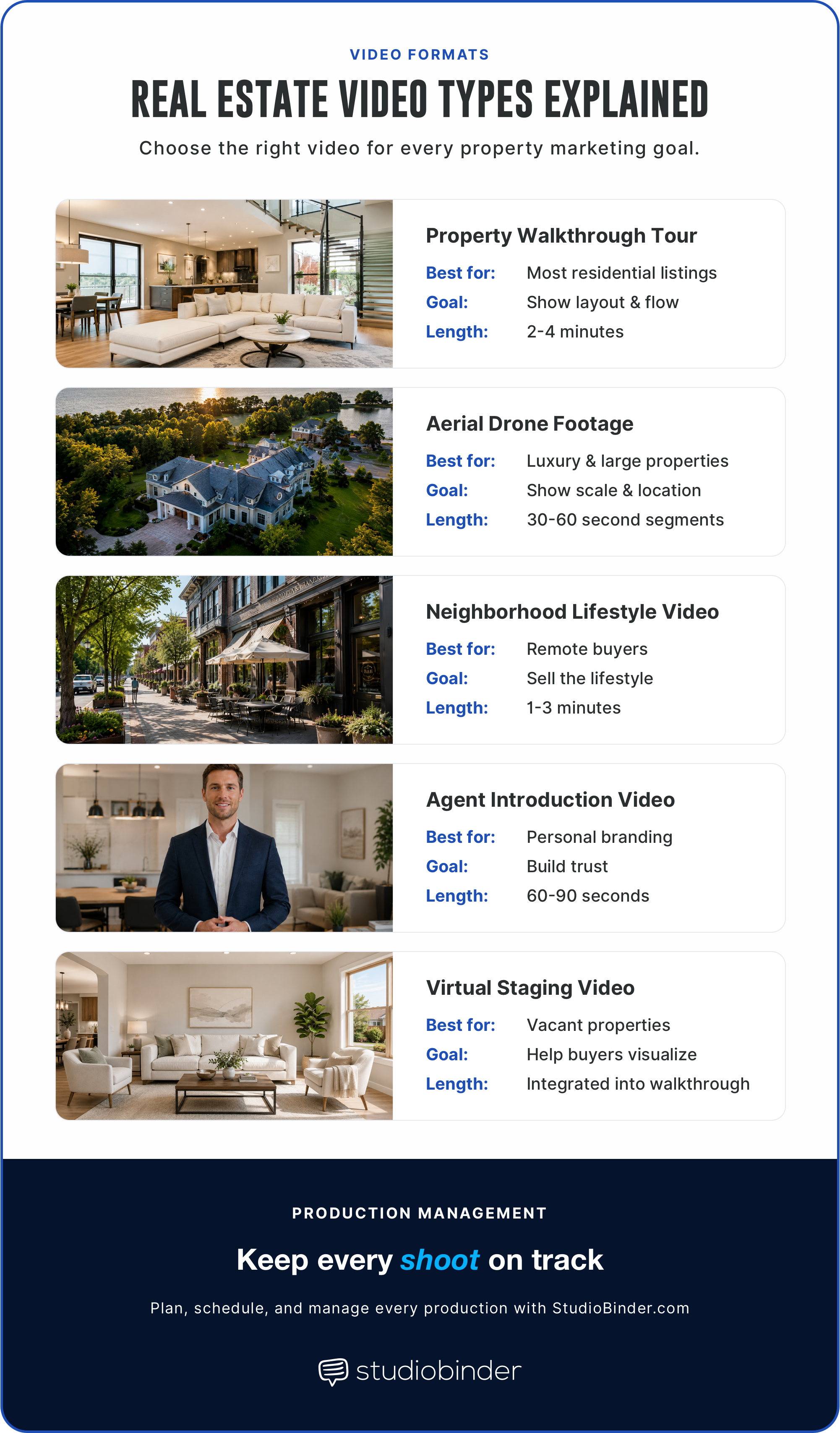 Real Estate Video Production Real Estate Video Types Explained StudioBinder Real Estate Video Production Real Estate Video Types Explained StudioBinder