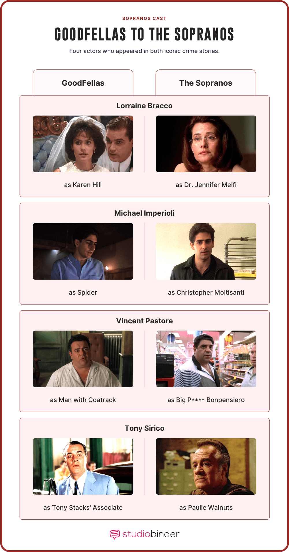 Sopranos cast Comparing Actors Between Goodfellas and The Sopranos StudioBinder Sopranos cast Comparing Actors Between Goodfellas and The Sopranos StudioBinder