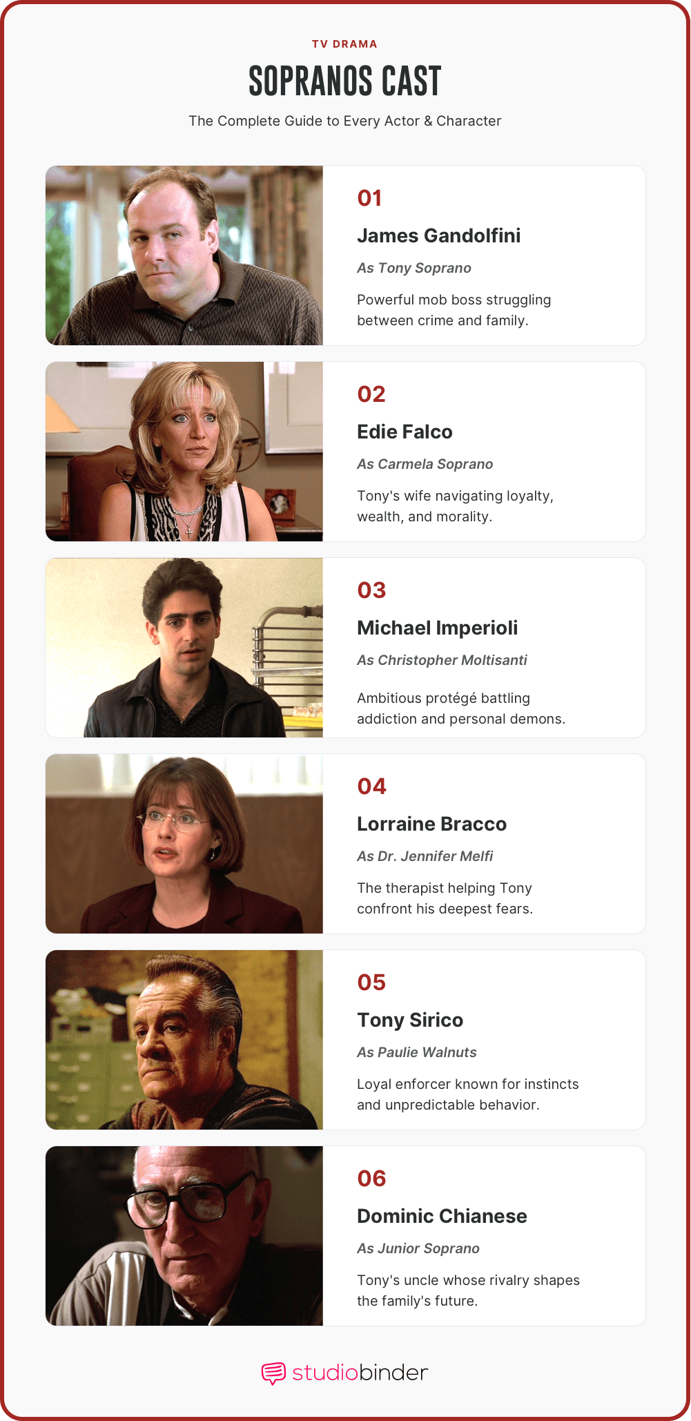 Sopranos cast Detailed Breakdown of Every Key Actor and Character StudioBinder Sopranos cast Detailed Breakdown of Every Key Actor and Character StudioBinder