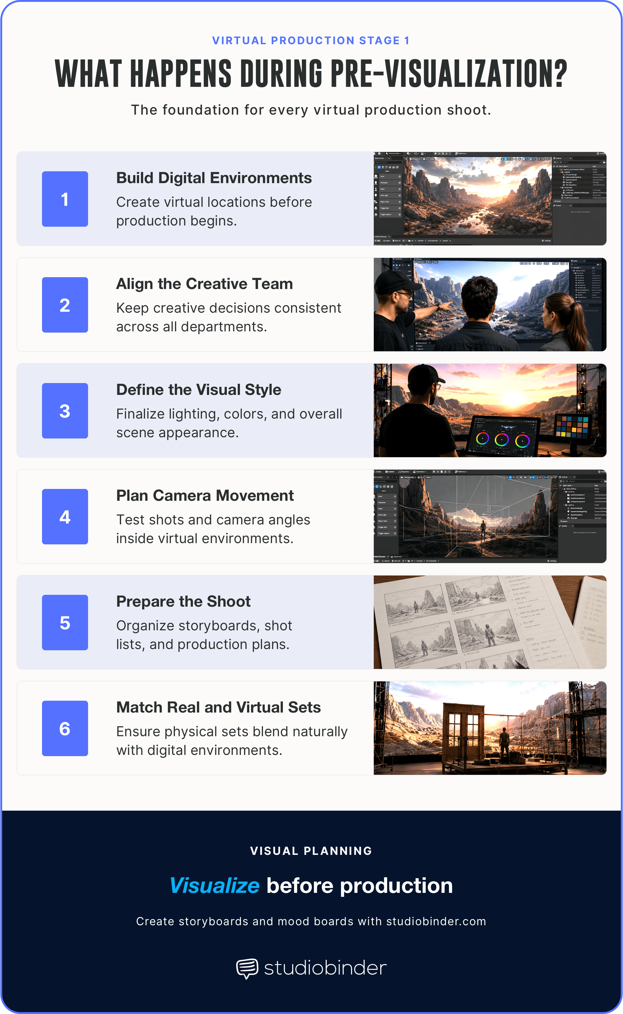 Stages of Virtual Production Pre Visualization Planning Workflow StudioBinder Stages of Virtual Production Pre Visualization Planning Workflow StudioBinder