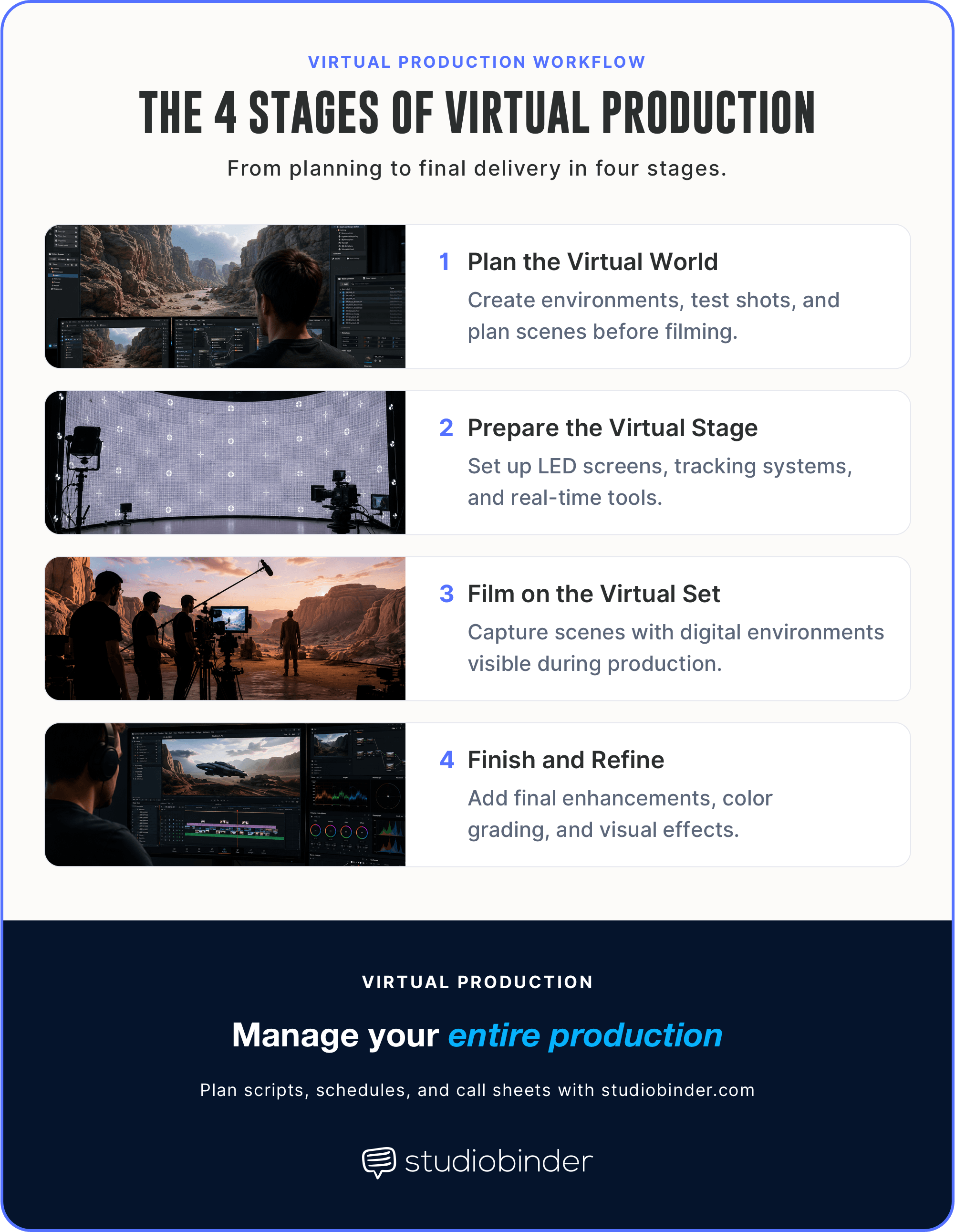 Stages of Virtual Production Virtual Production Process Overview StudioBinder Stages of Virtual Production Virtual Production Process Overview StudioBinder
