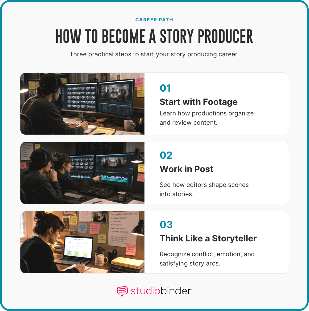 Story producer Practical Steps to Start a Story Producing Career StudioBinder Story producer Practical Steps to Start a Story Producing Career StudioBinder