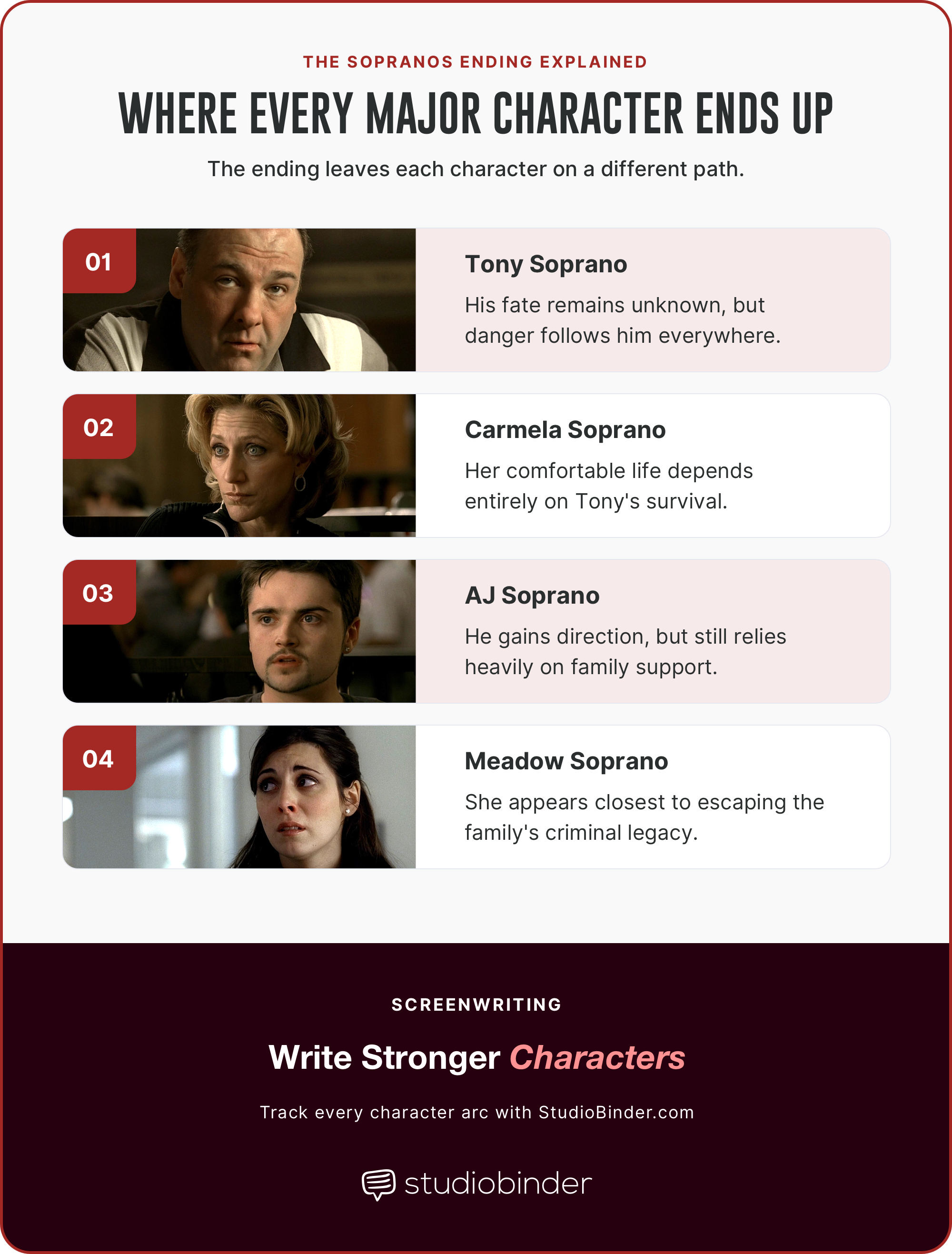The Sopranos Ending Explained Where Every Major Character Ends Up StudioBinder The Sopranos Ending Explained Where Every Major Character Ends Up StudioBinder