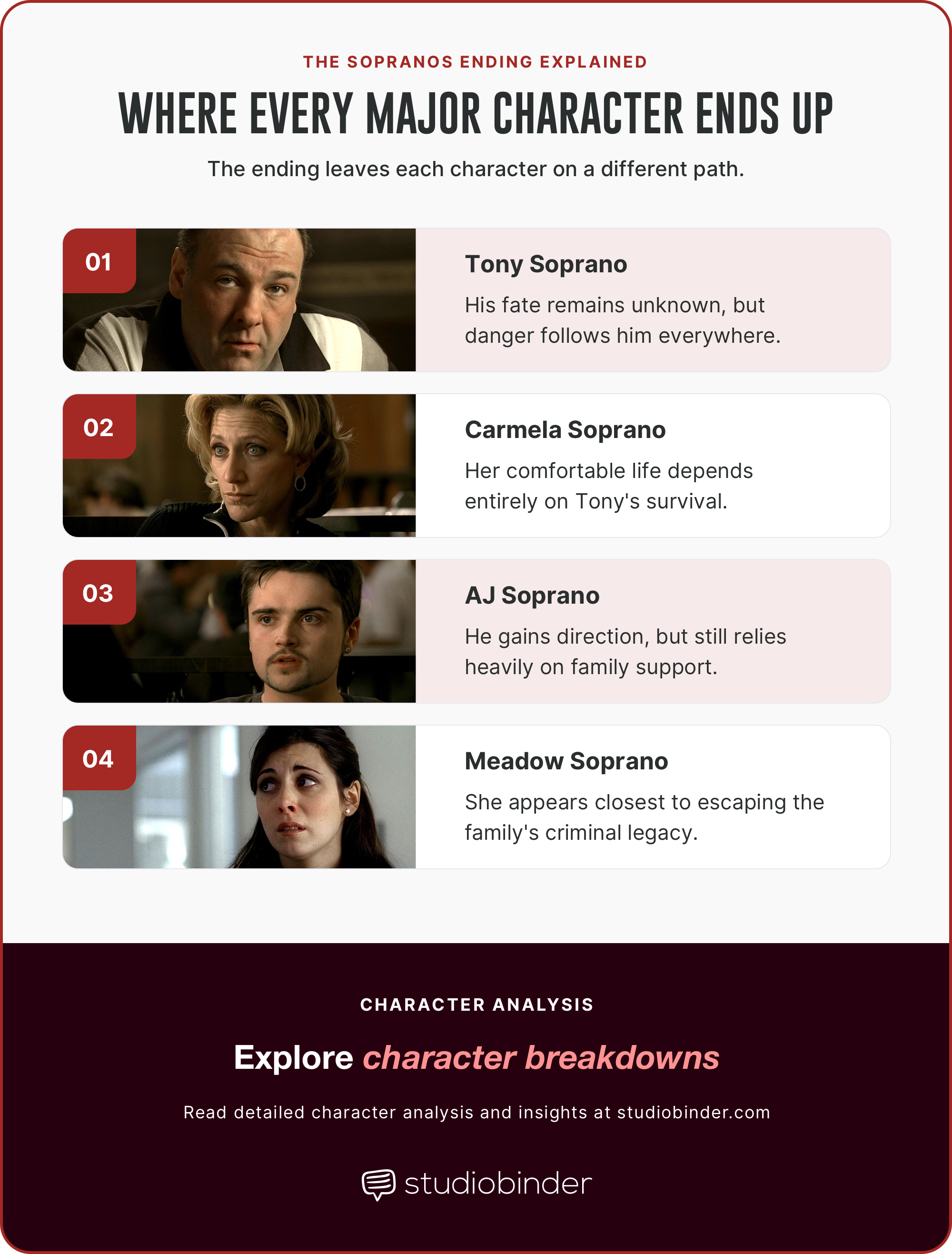 The Sopranos Ending Explained Where Every Major Character Ends Up StudioBinder The Sopranos Ending Explained Where Every Major Character Ends Up StudioBinder