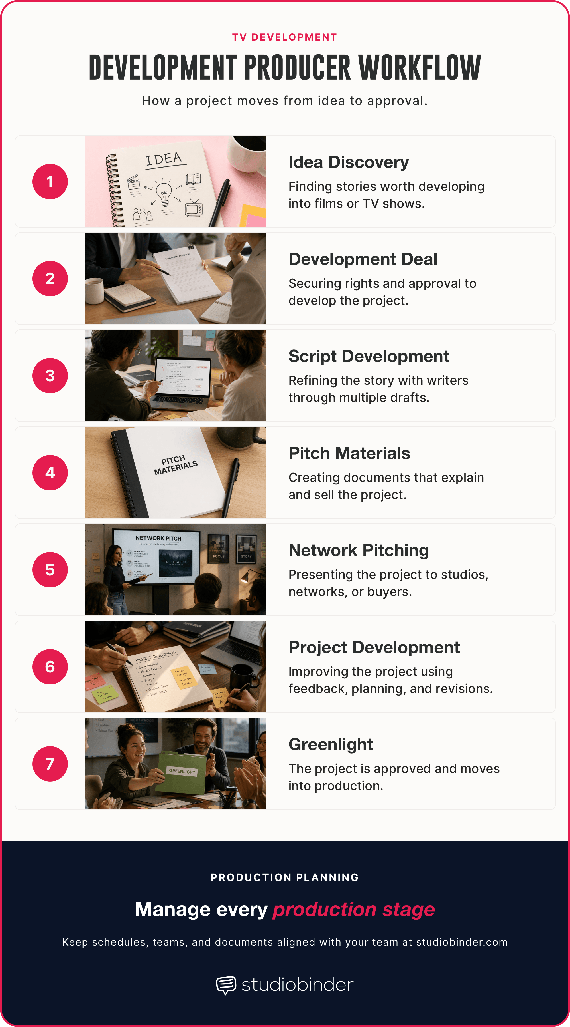 What Is a Development Producer Development Producer Workflow StudioBinder What Is a Development Producer Development Producer Workflow StudioBinder