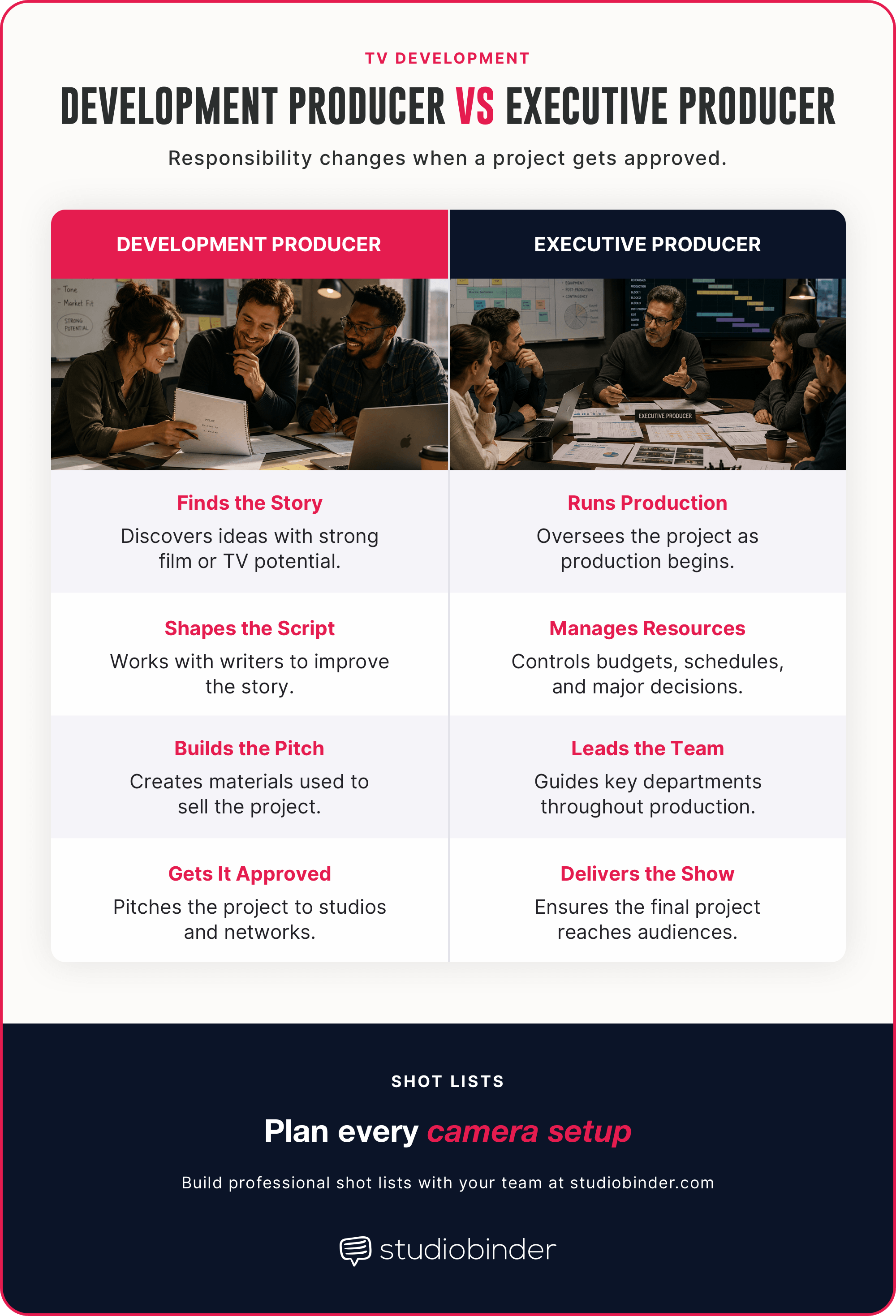 What Is a Development Producer Development Producer vs Executive Producer StudioBinder What Is a Development Producer Development Producer vs Executive Producer StudioBinder