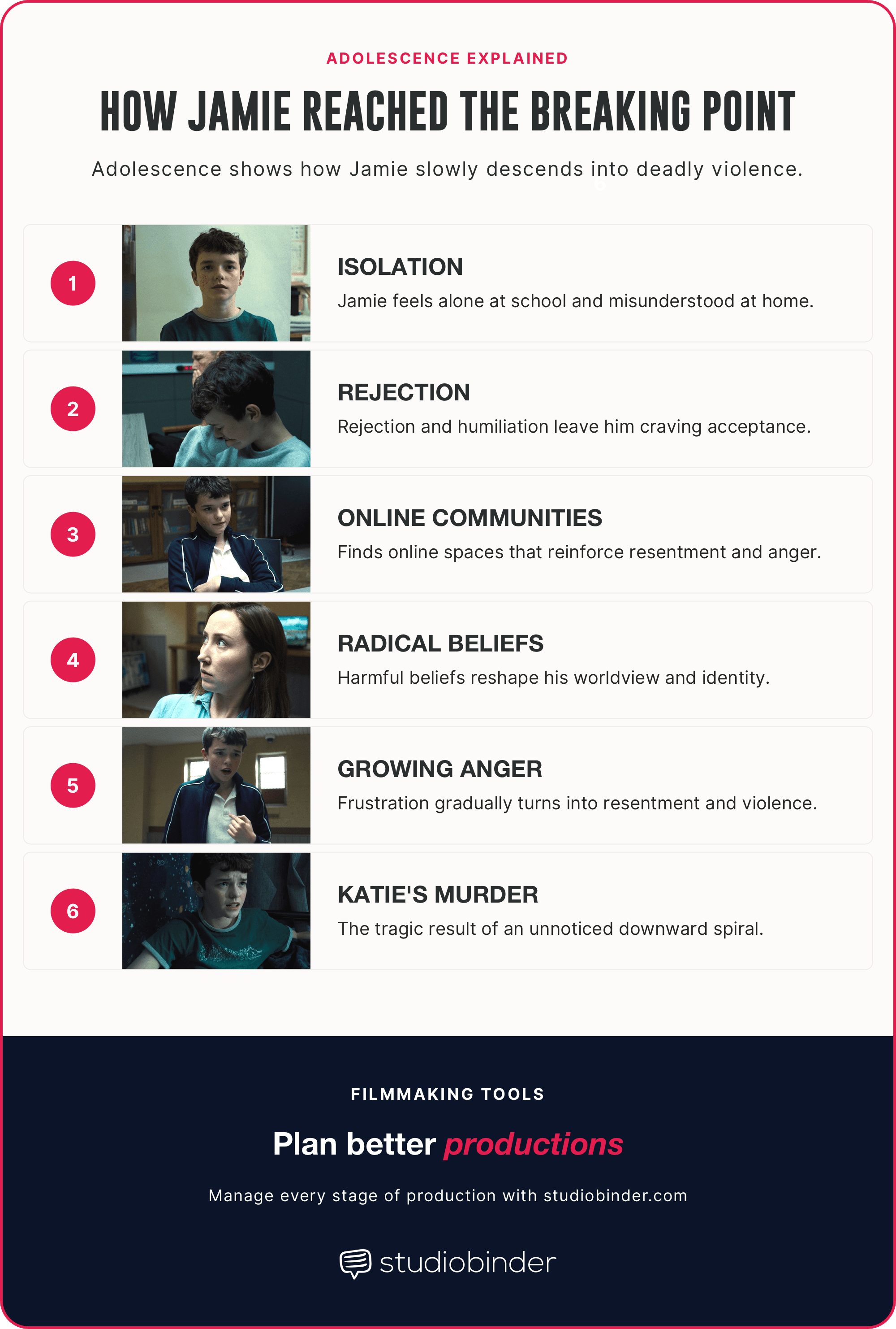 Adolescence ending explained Character development breaking point StudioBinder Adolescence ending explained Character development breaking point StudioBinder
