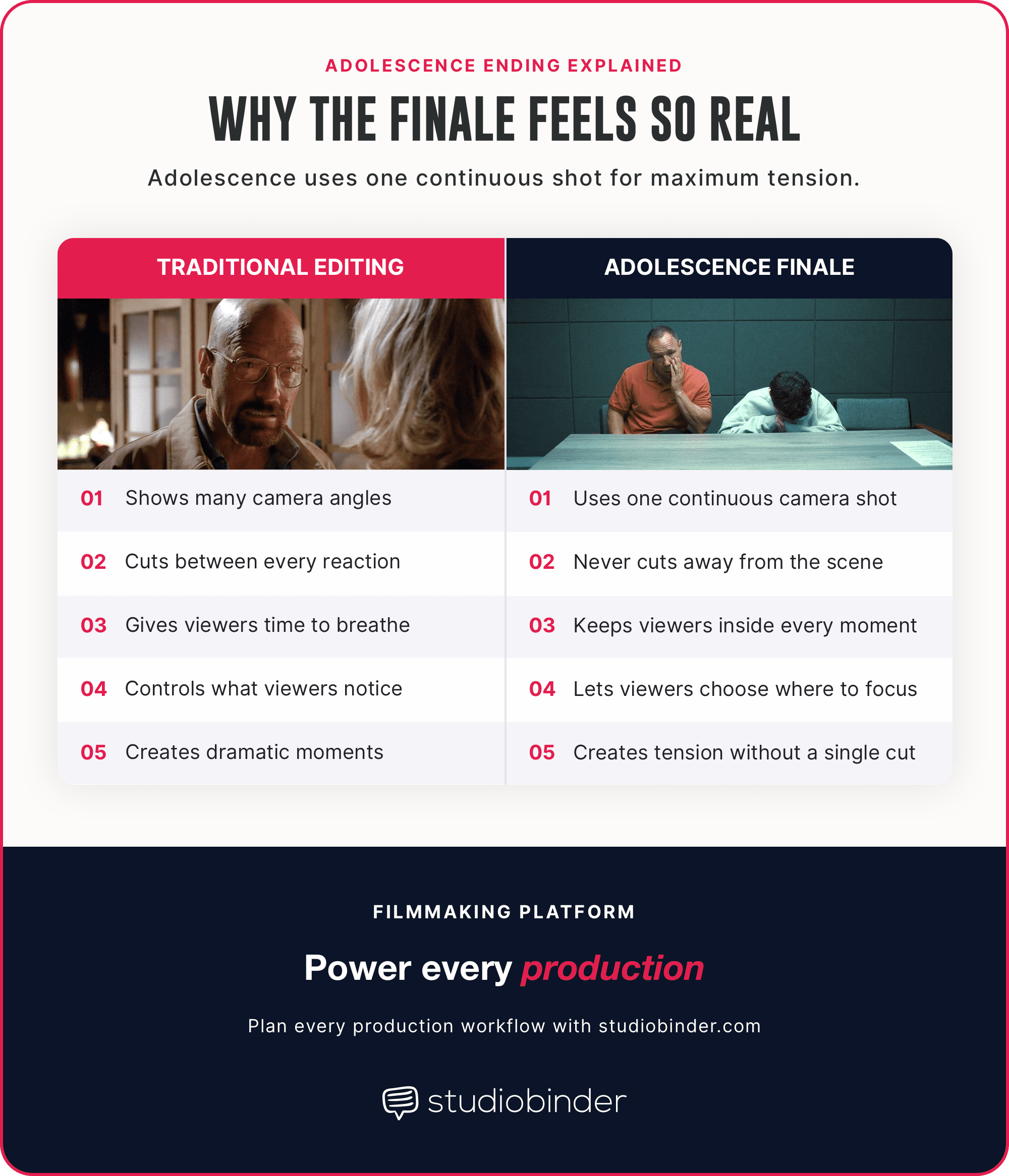 Adolescence ending explained Finale cinematic techniques StudioBinder Adolescence ending explained Finale cinematic techniques StudioBinder