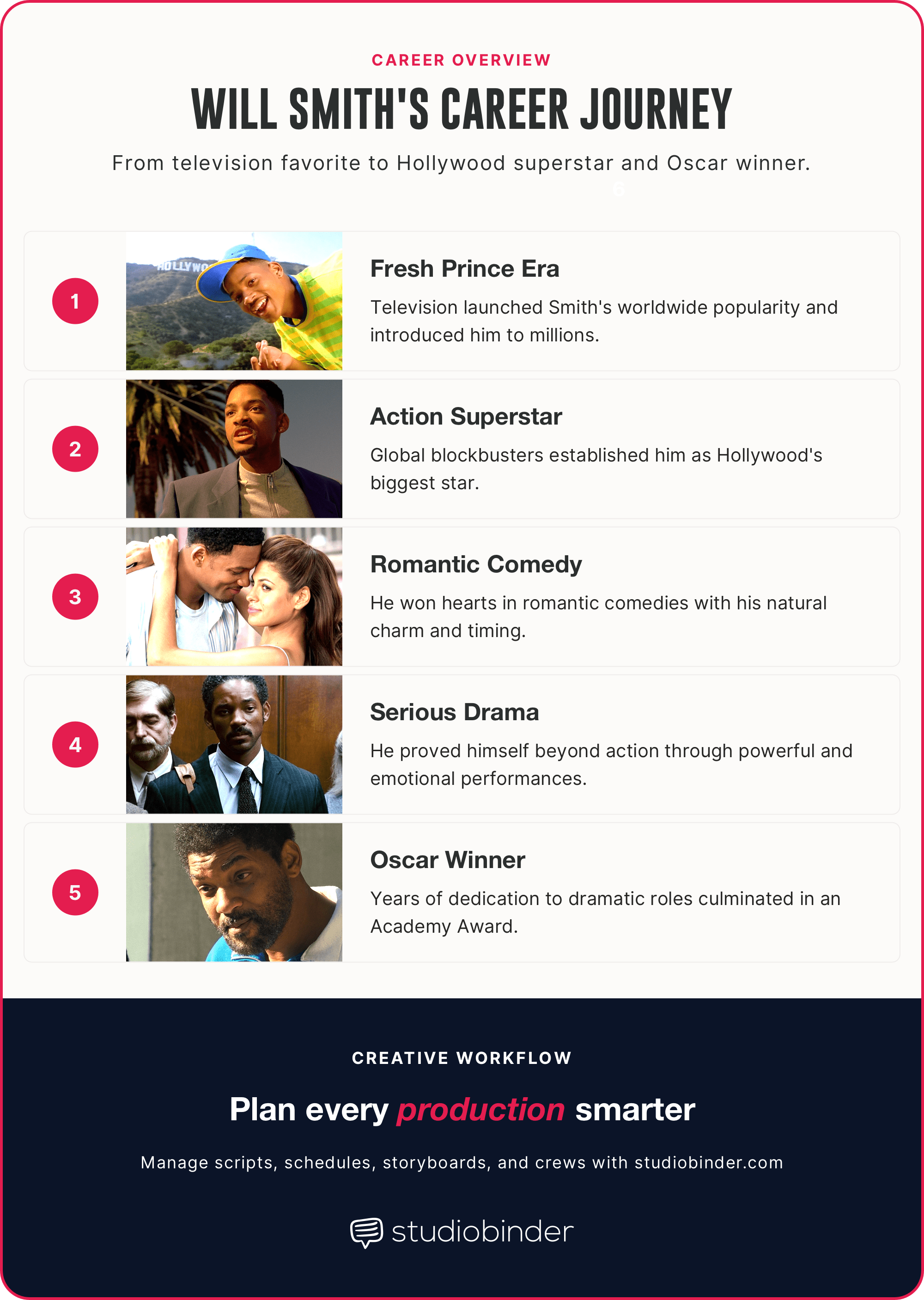 Best will smith movies Career journey and evolution StudioBinder Best will smith movies Career journey and evolution StudioBinder